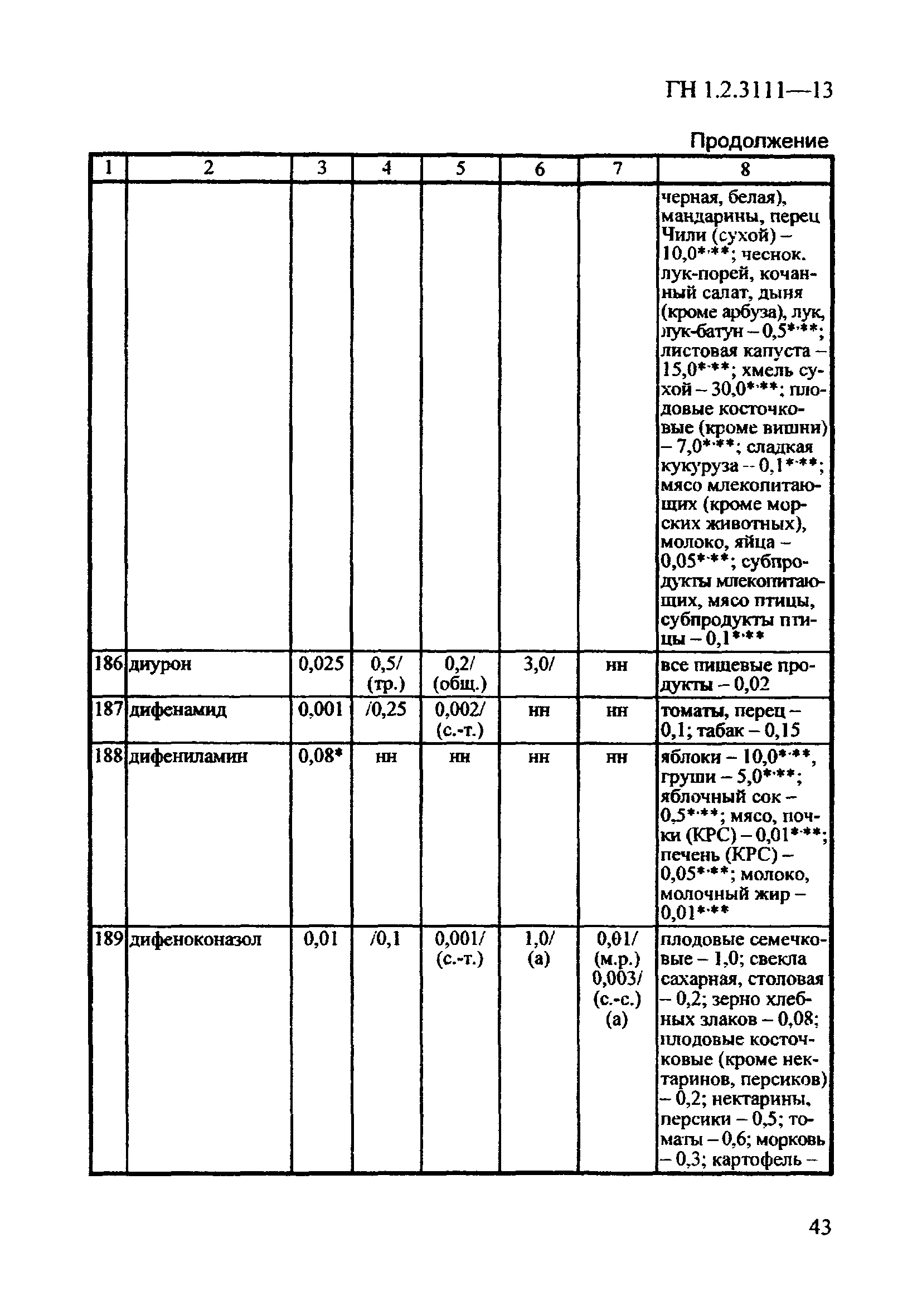 ГН 1.2.3111-13