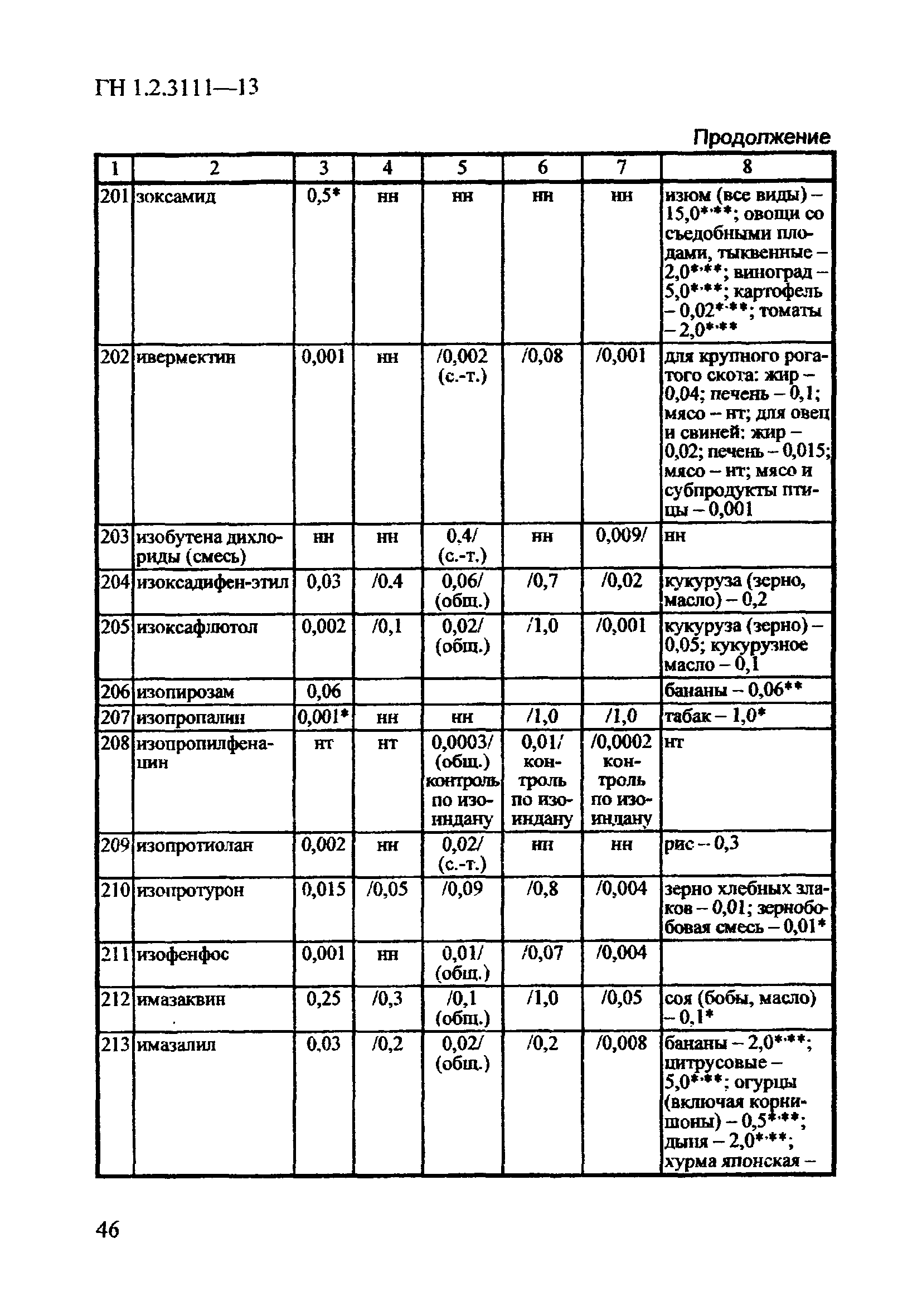 ГН 1.2.3111-13