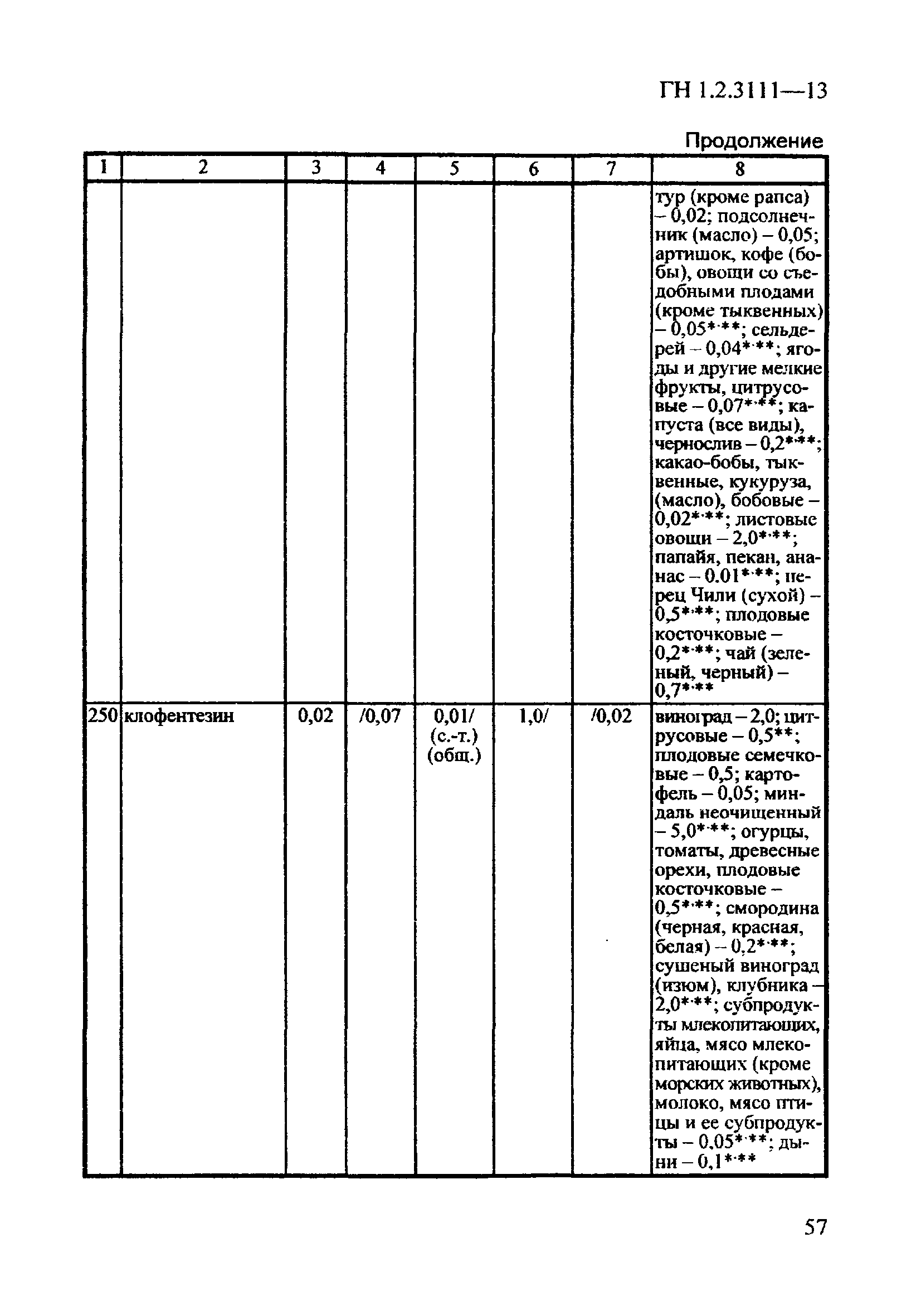 ГН 1.2.3111-13