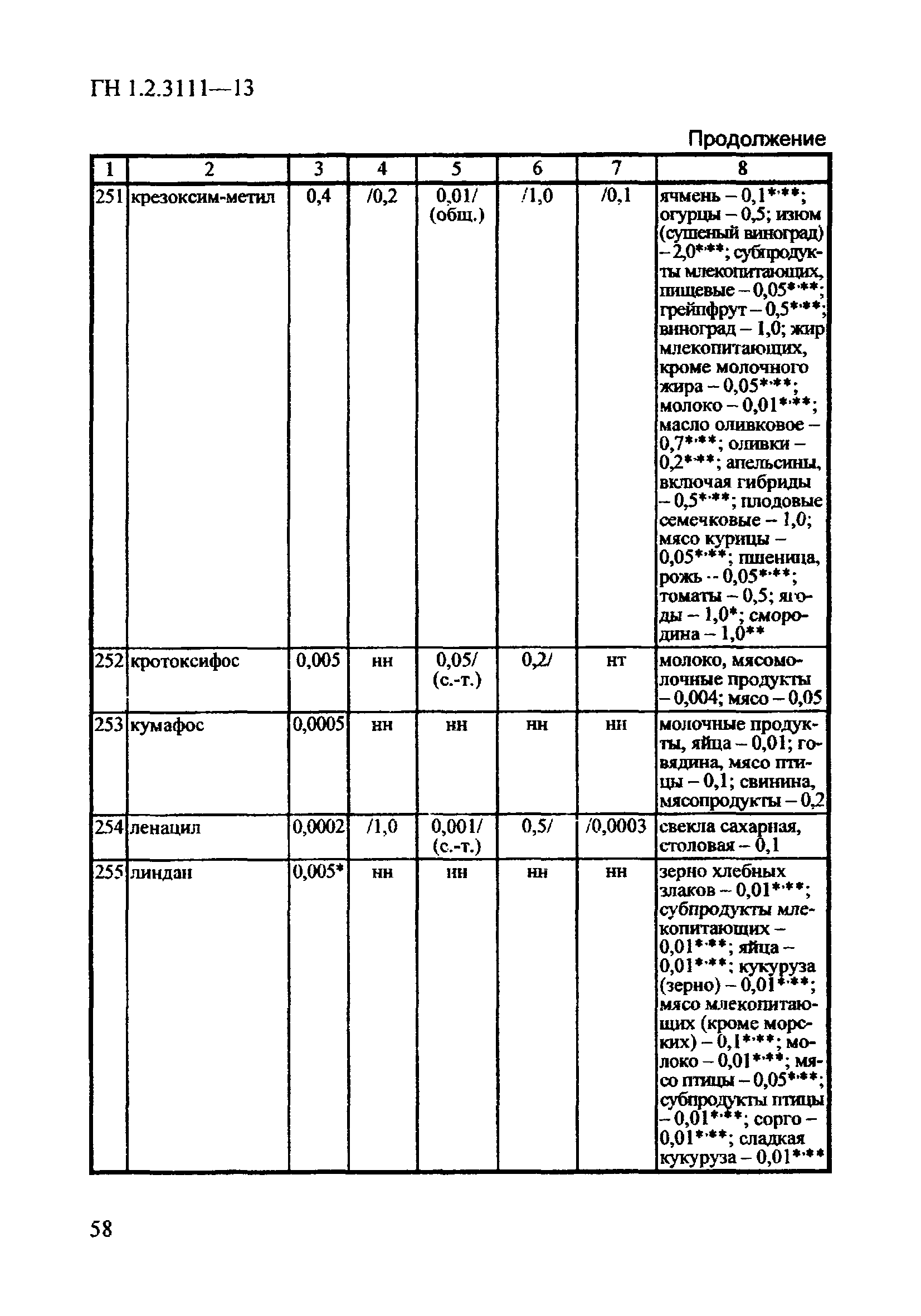 ГН 1.2.3111-13