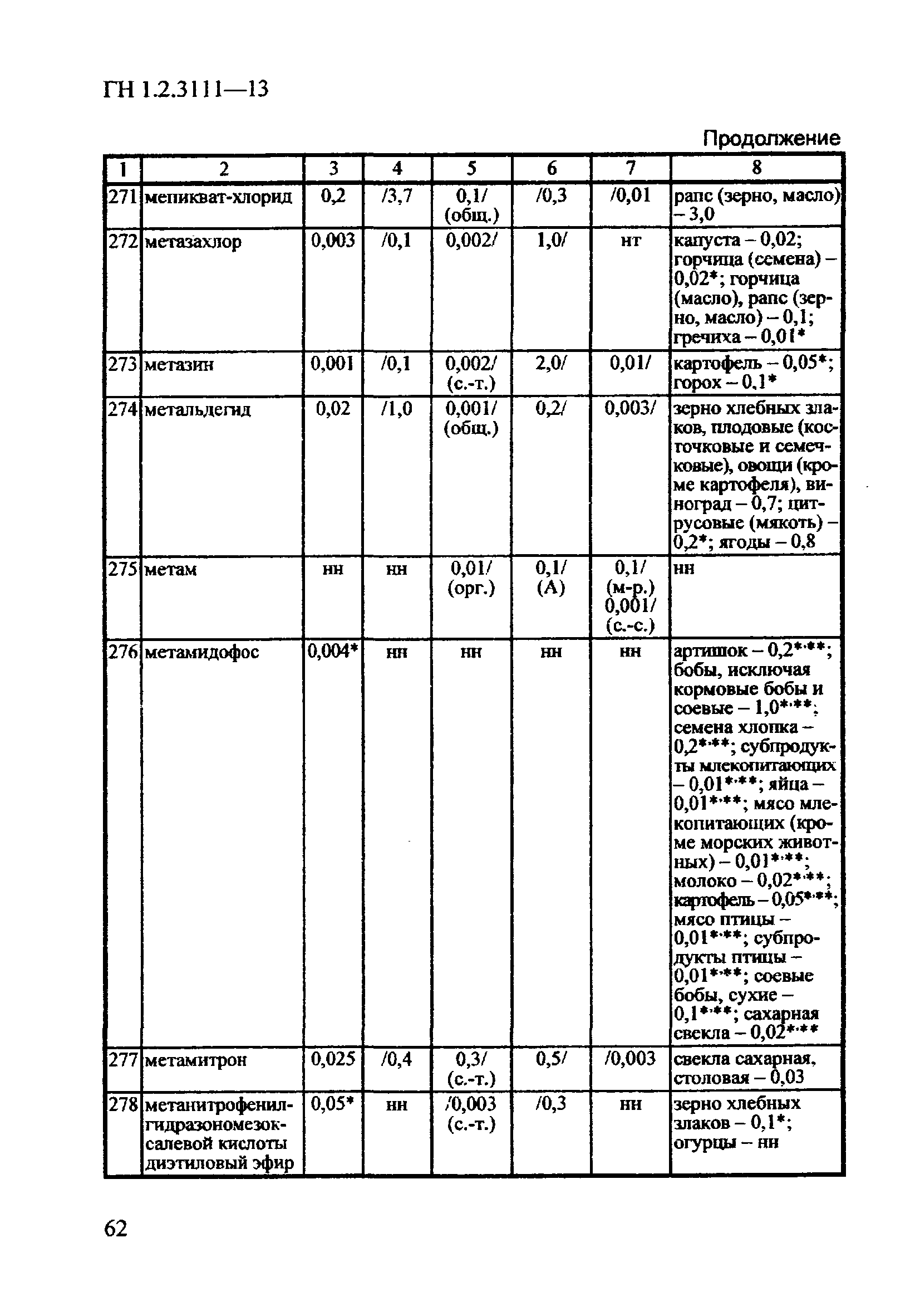 ГН 1.2.3111-13