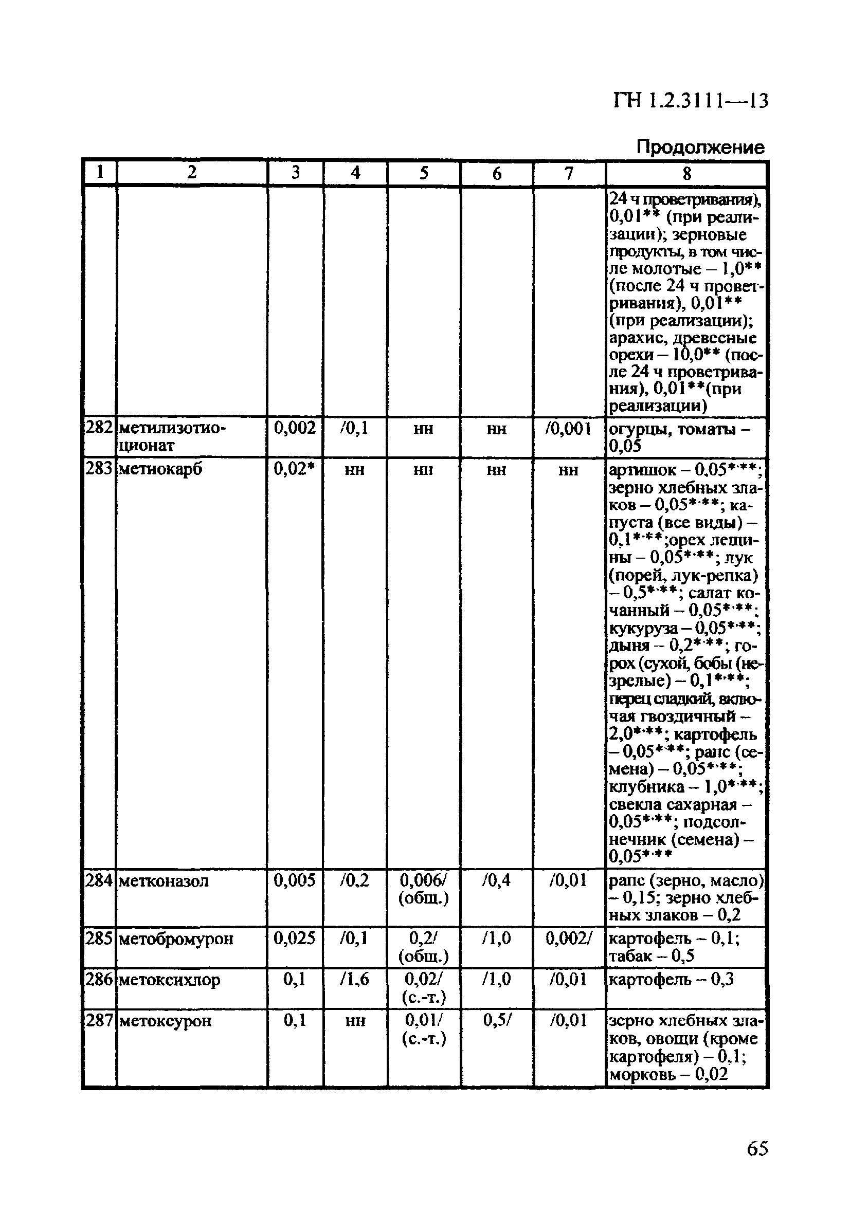 ГН 1.2.3111-13