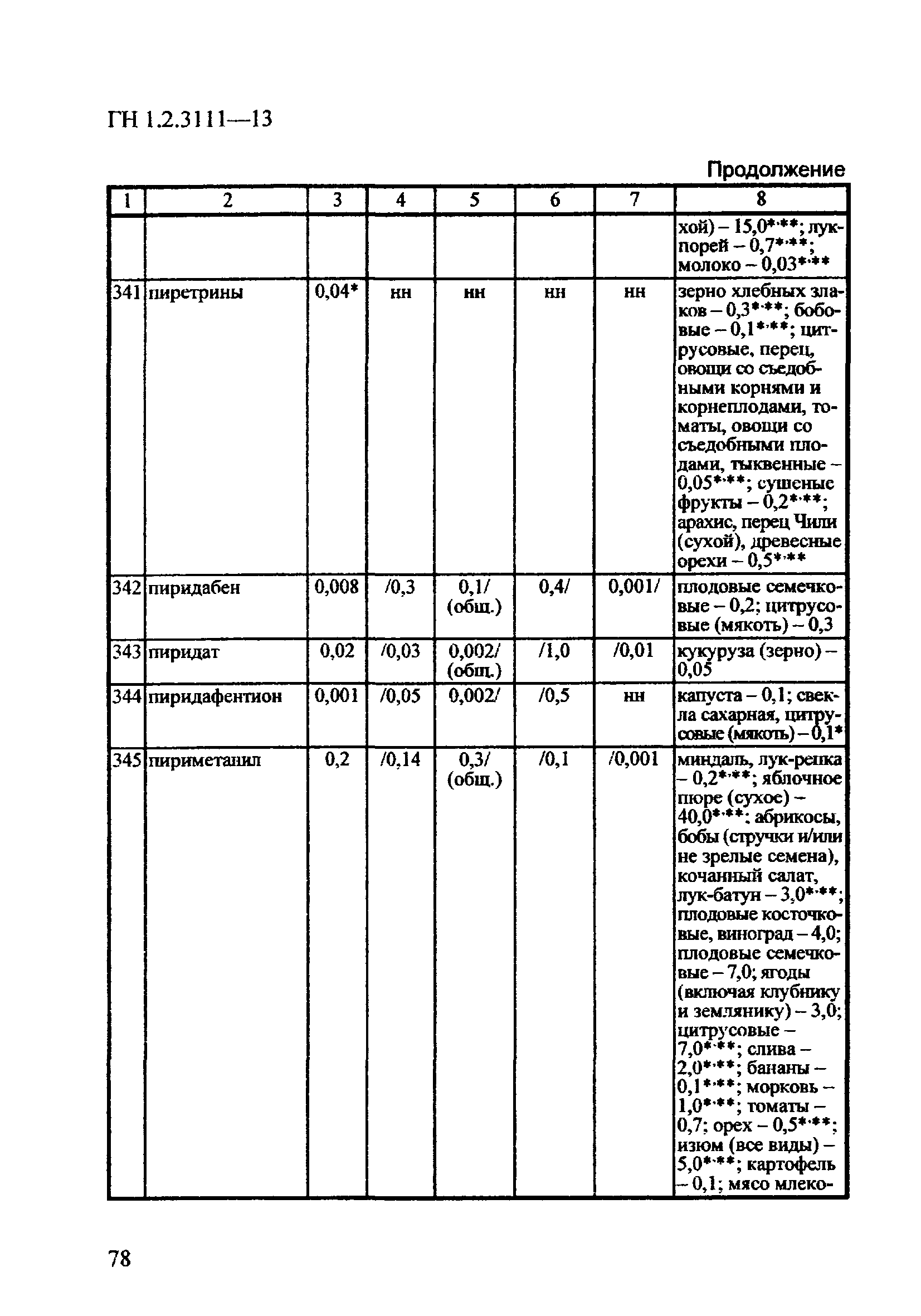 ГН 1.2.3111-13