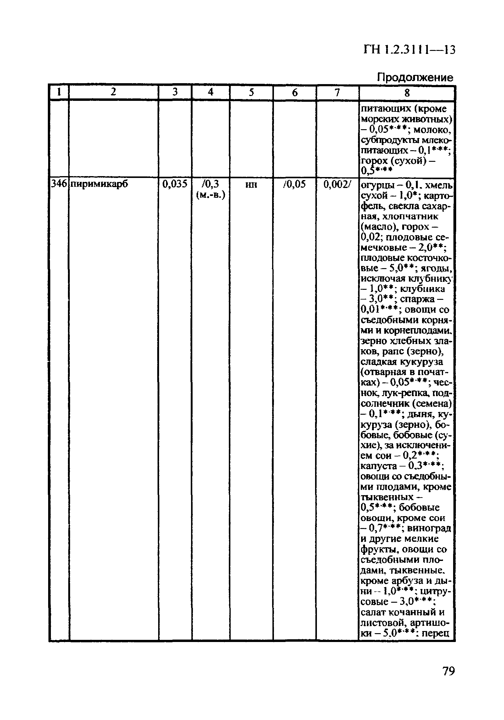 ГН 1.2.3111-13