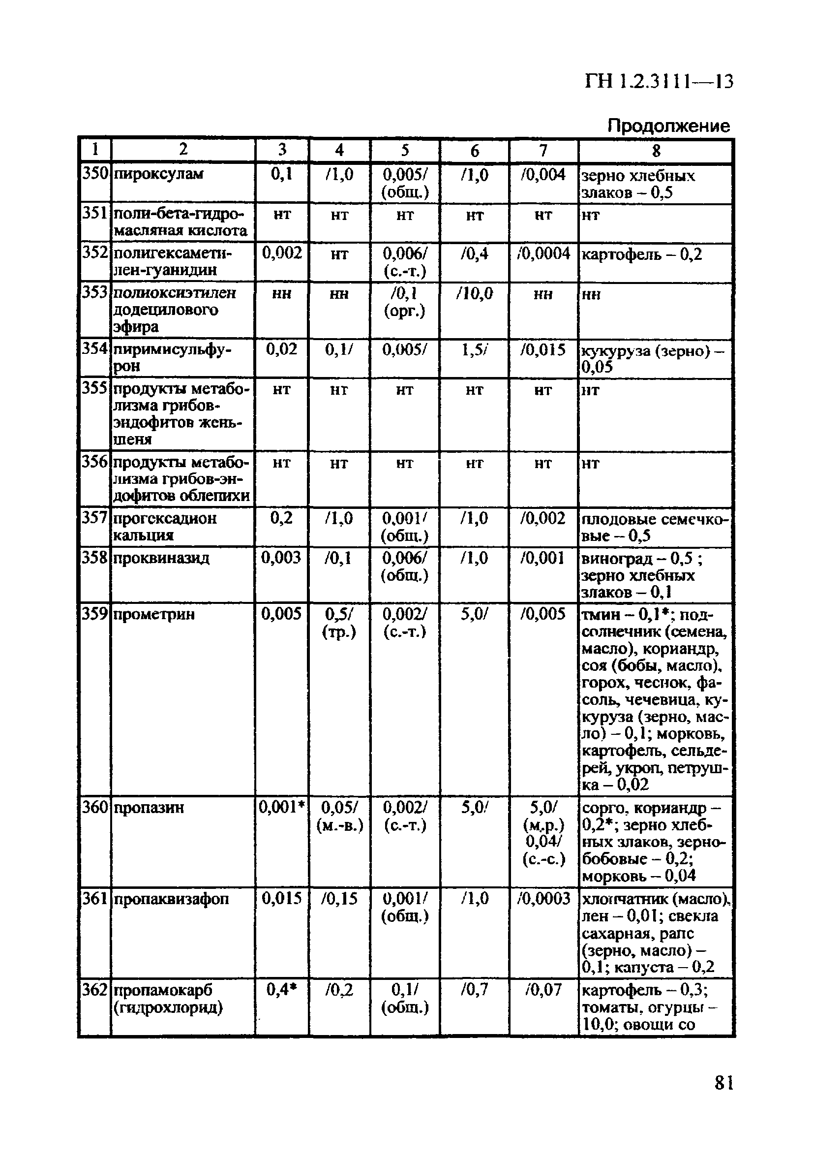 ГН 1.2.3111-13