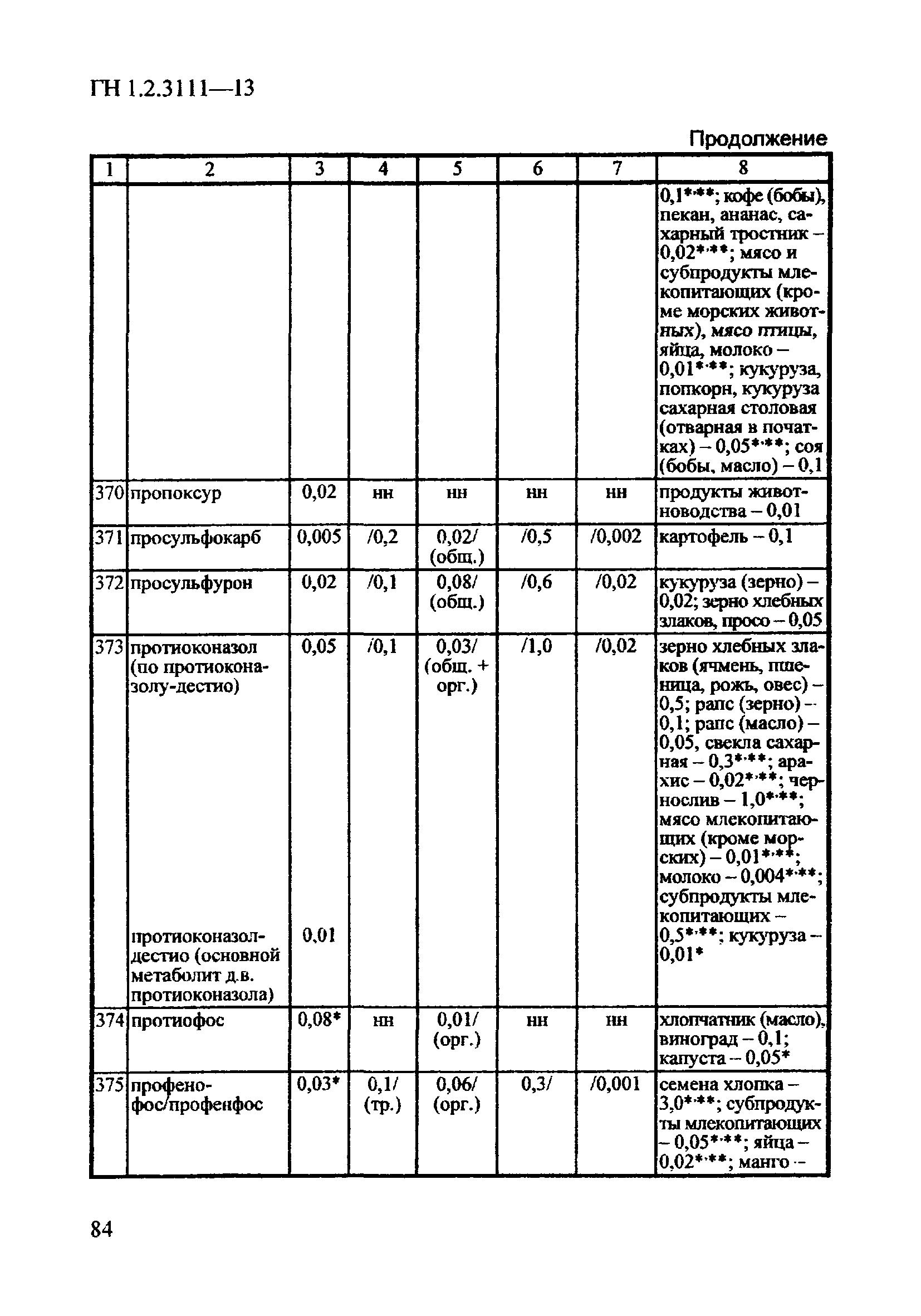 ГН 1.2.3111-13