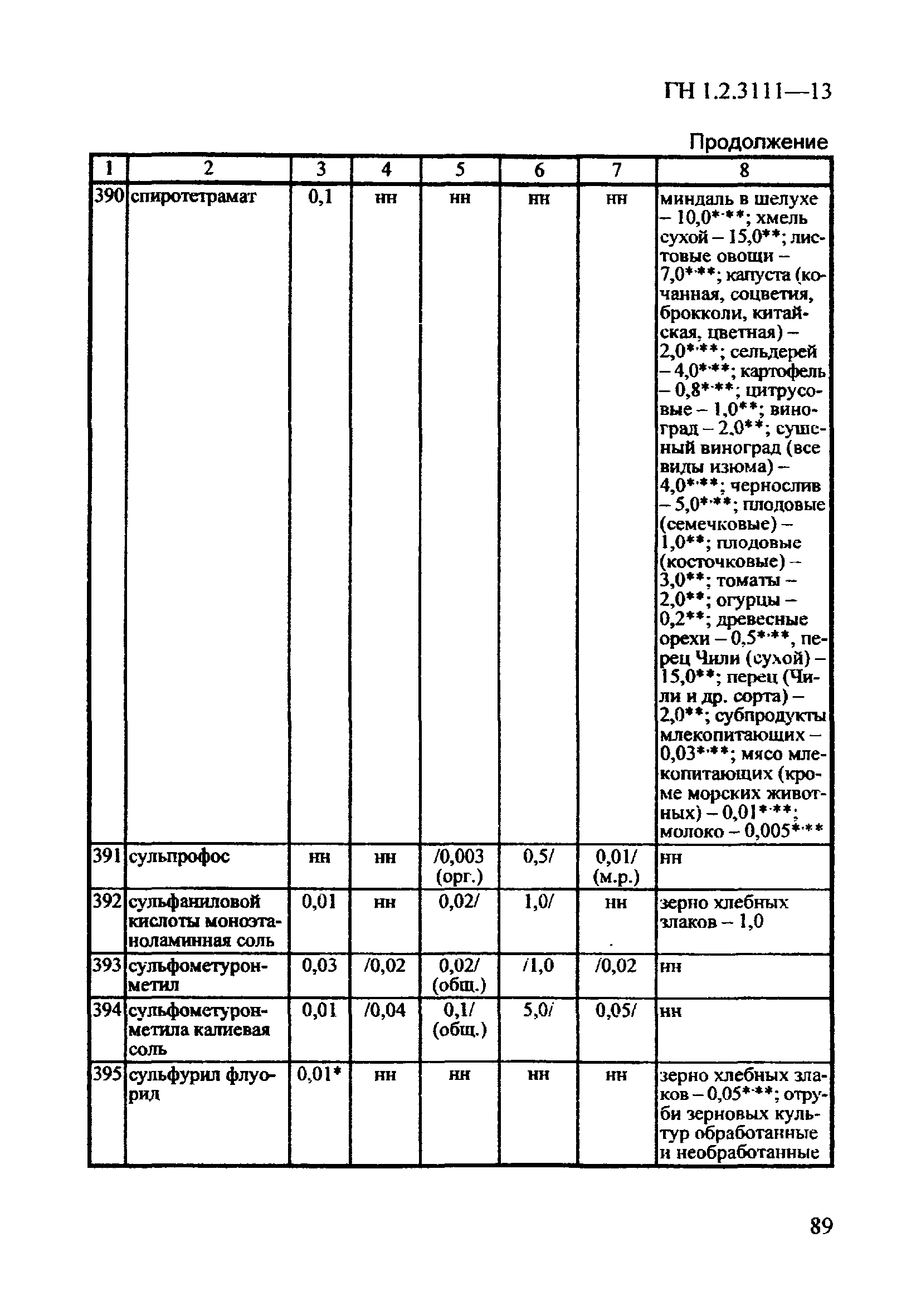 ГН 1.2.3111-13