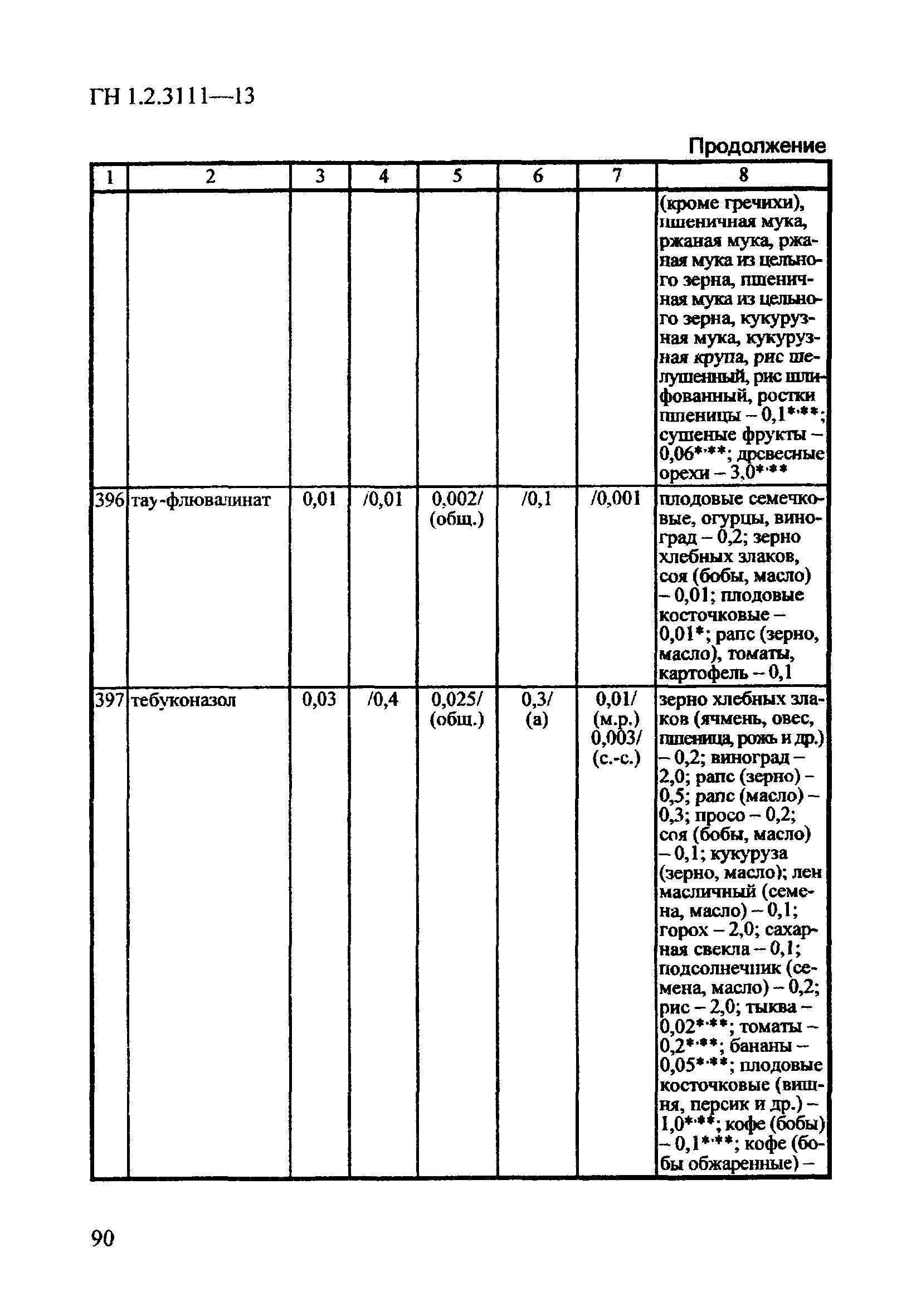 ГН 1.2.3111-13