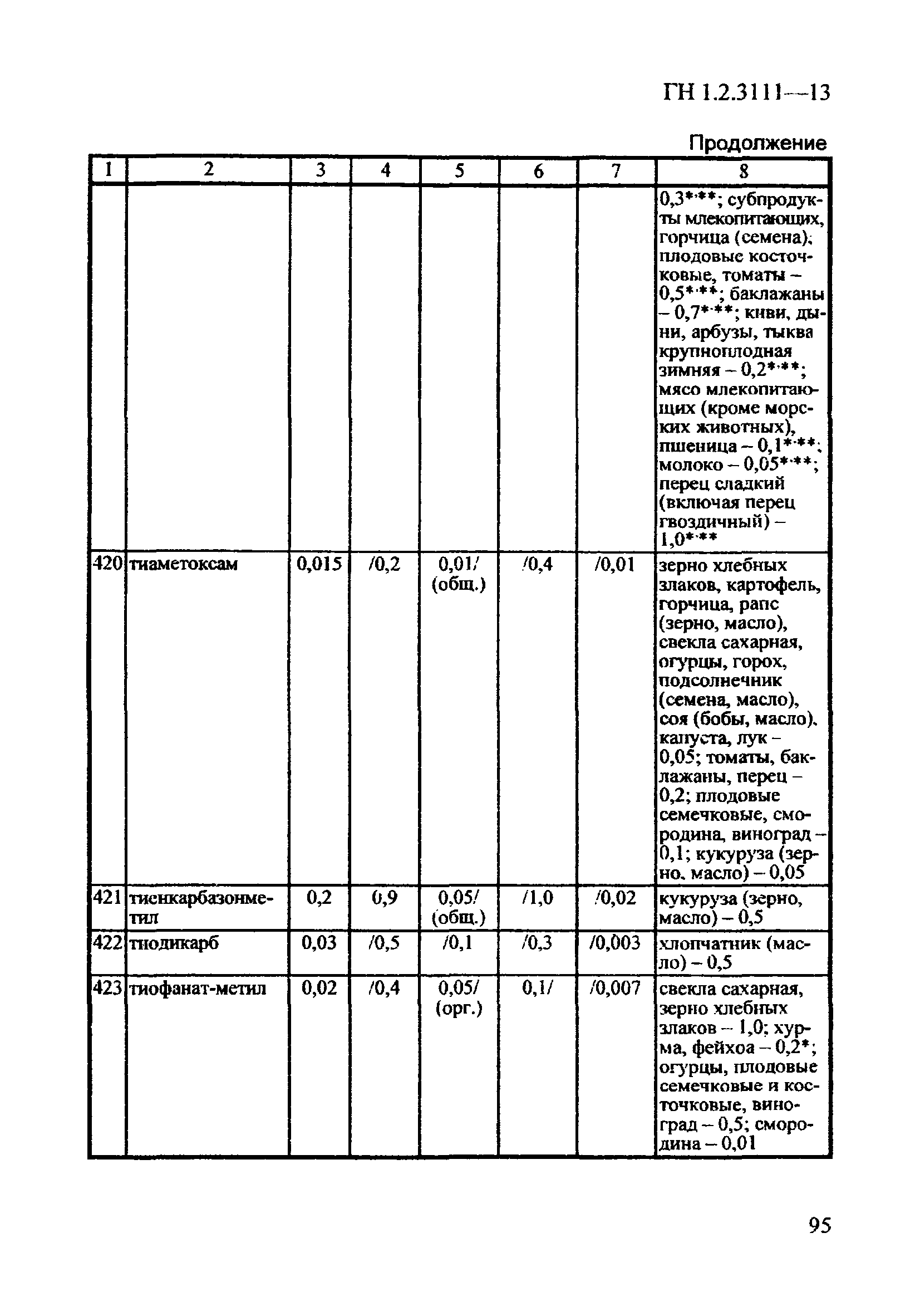 ГН 1.2.3111-13