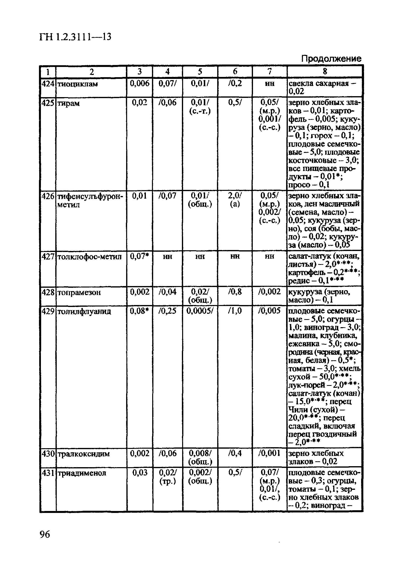 ГН 1.2.3111-13