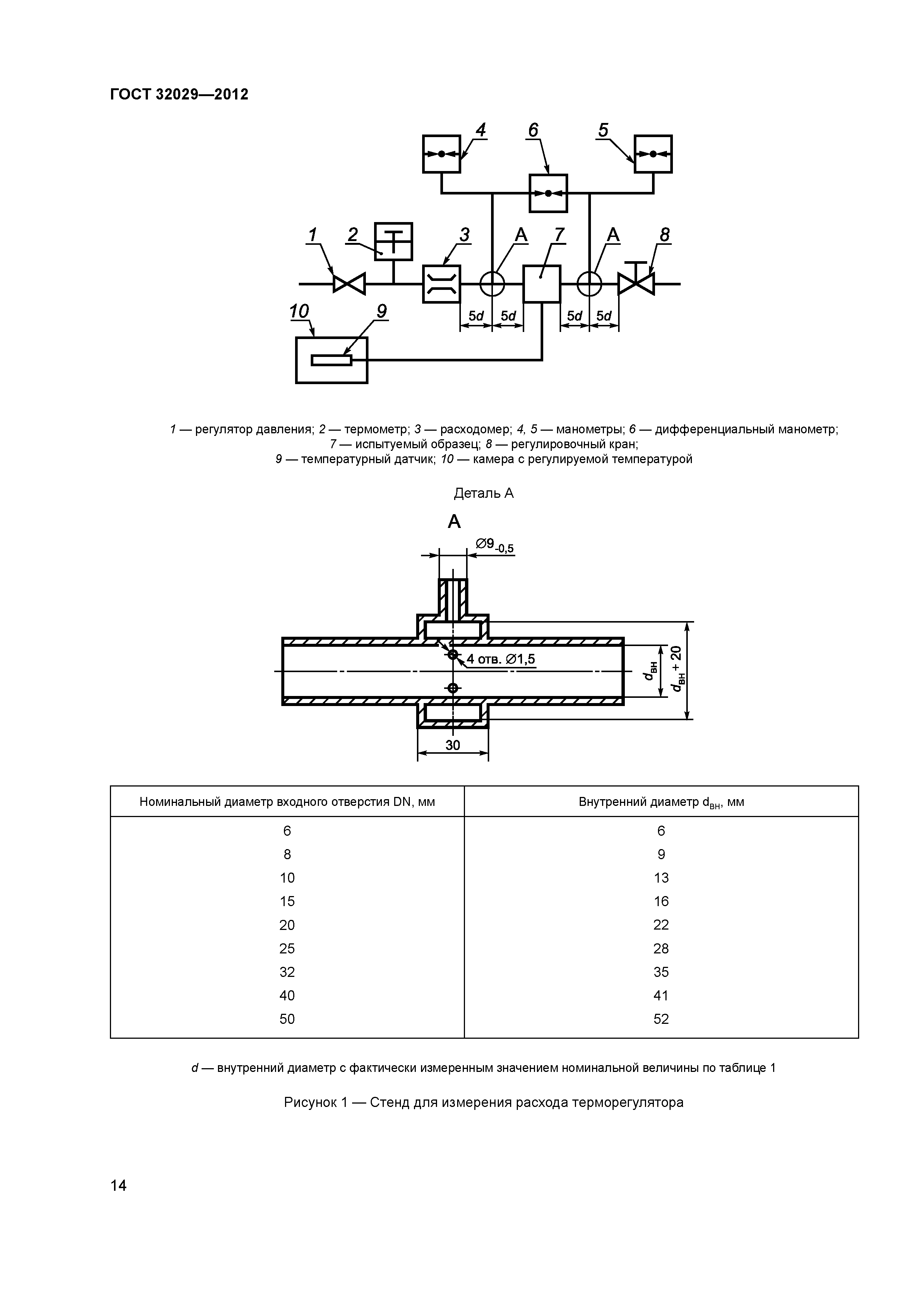 ГОСТ 32029-2012