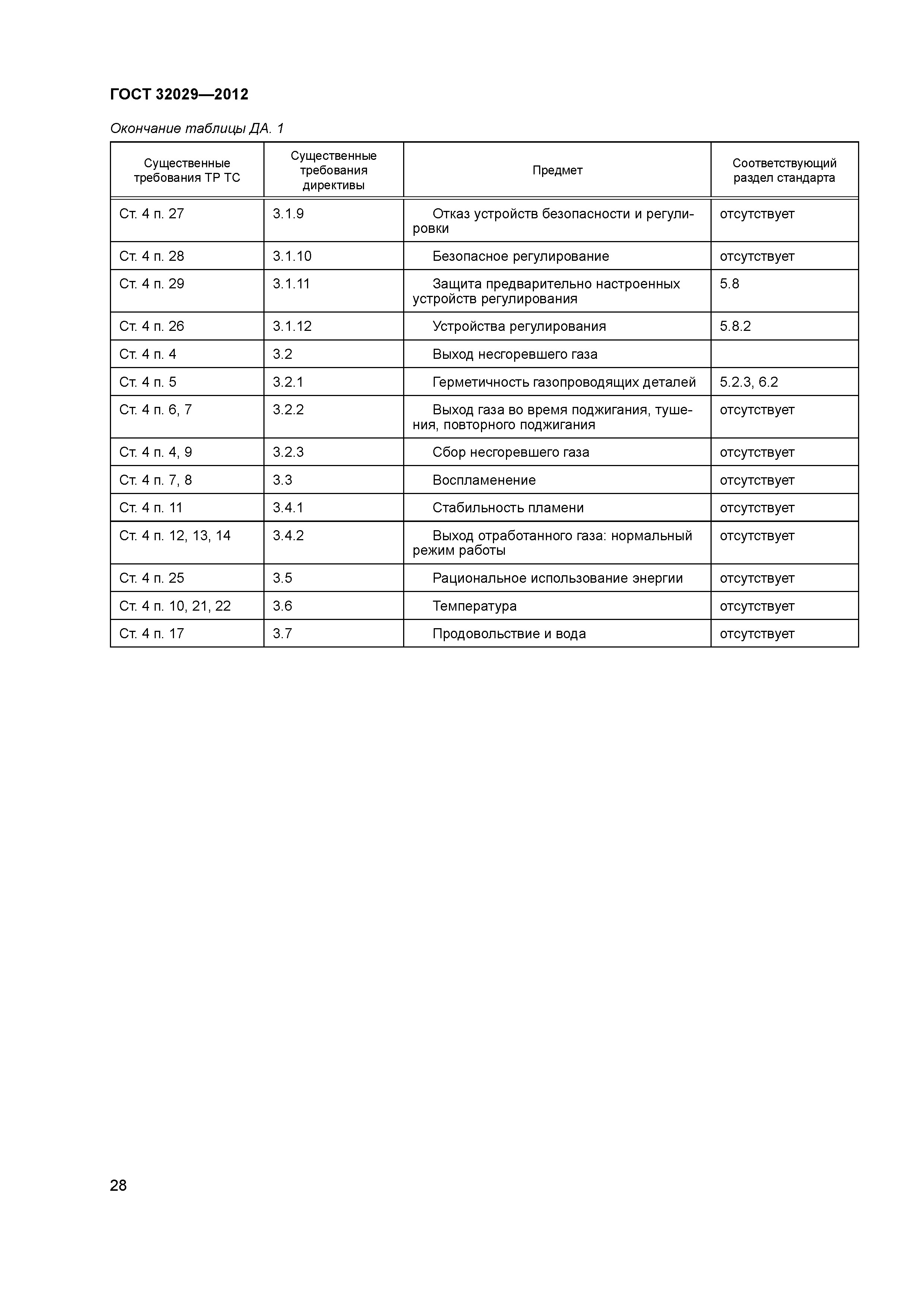 ГОСТ 32029-2012