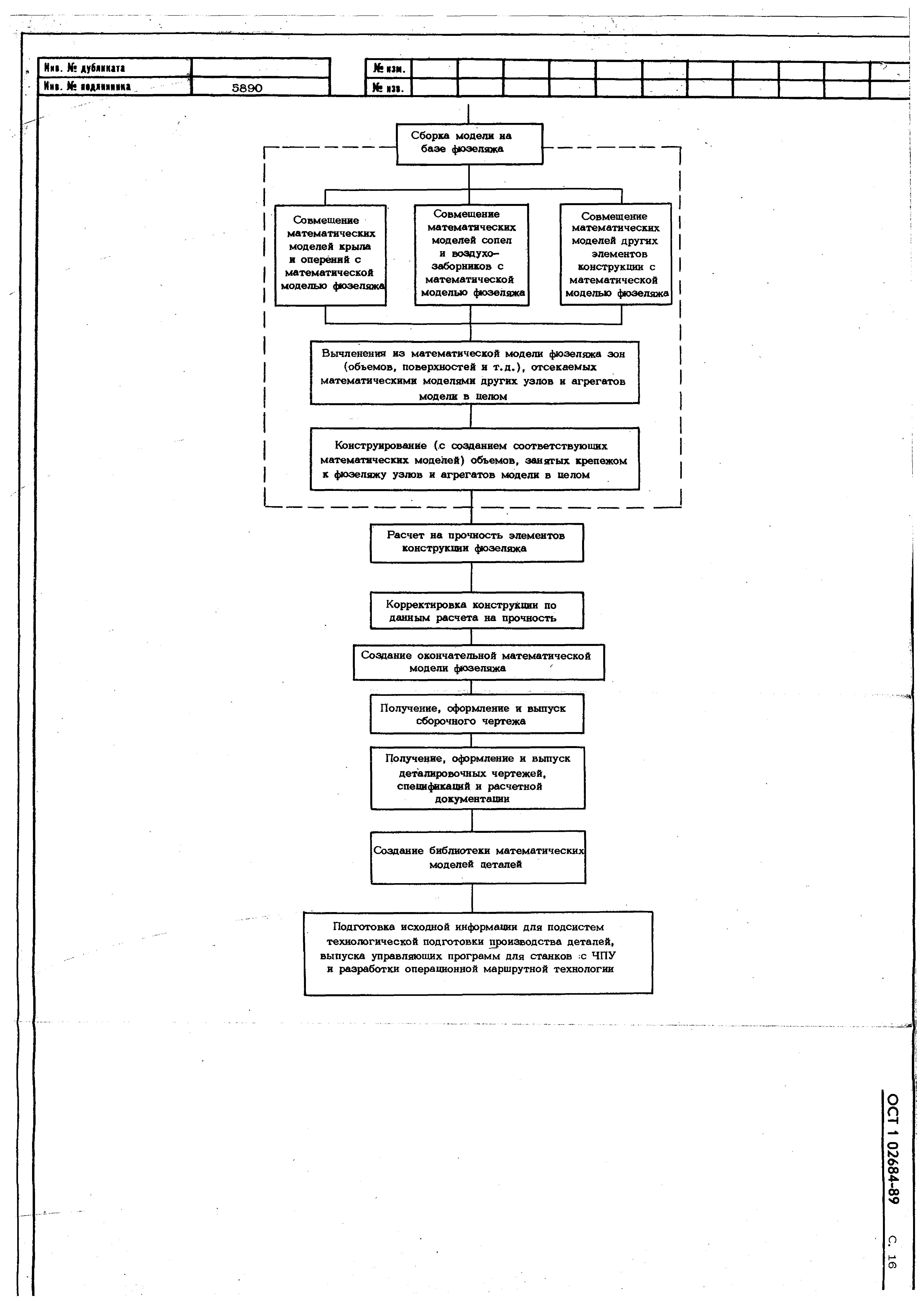 ОСТ 1 02684-89