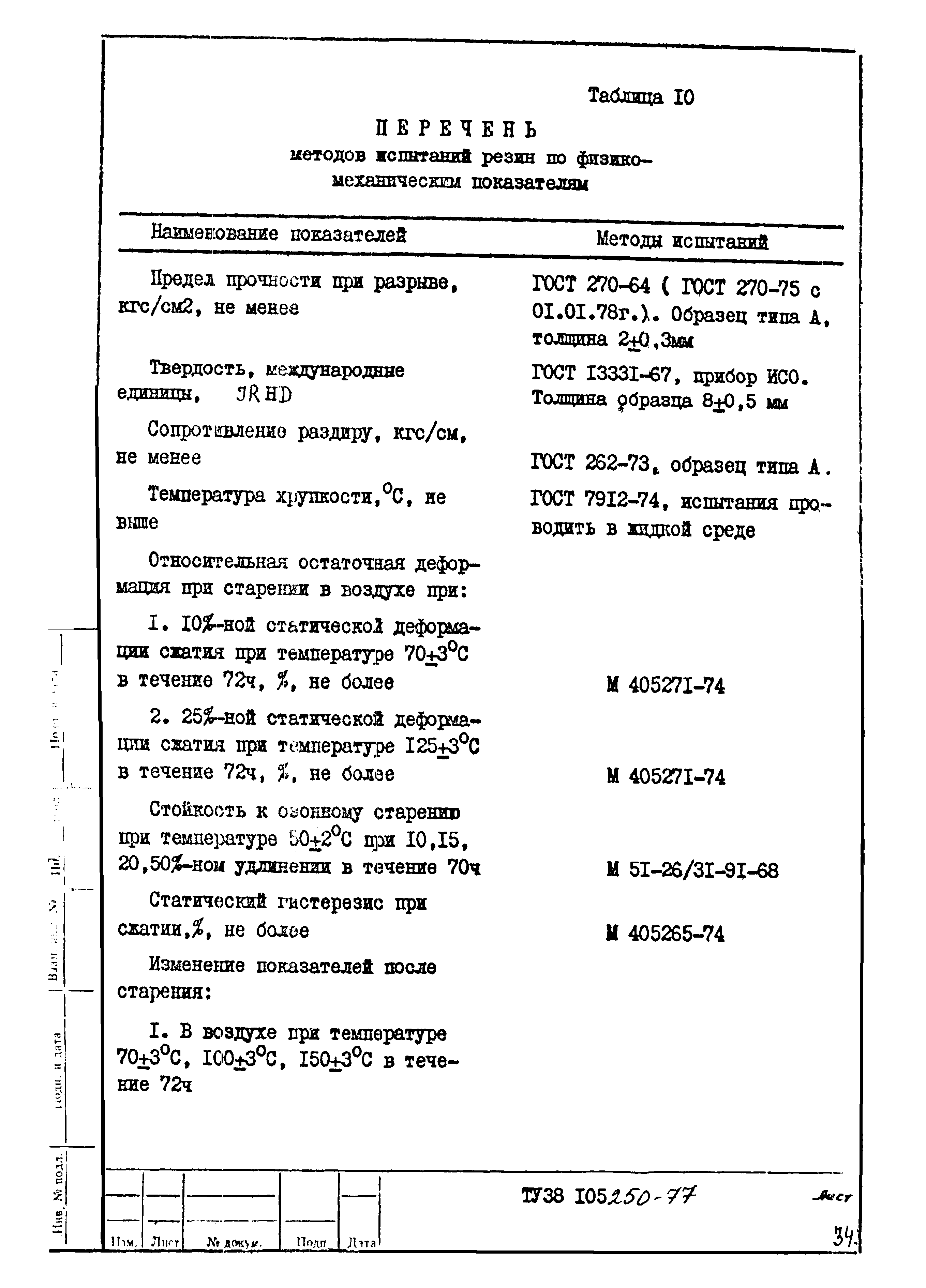 ТУ 38 105250-77