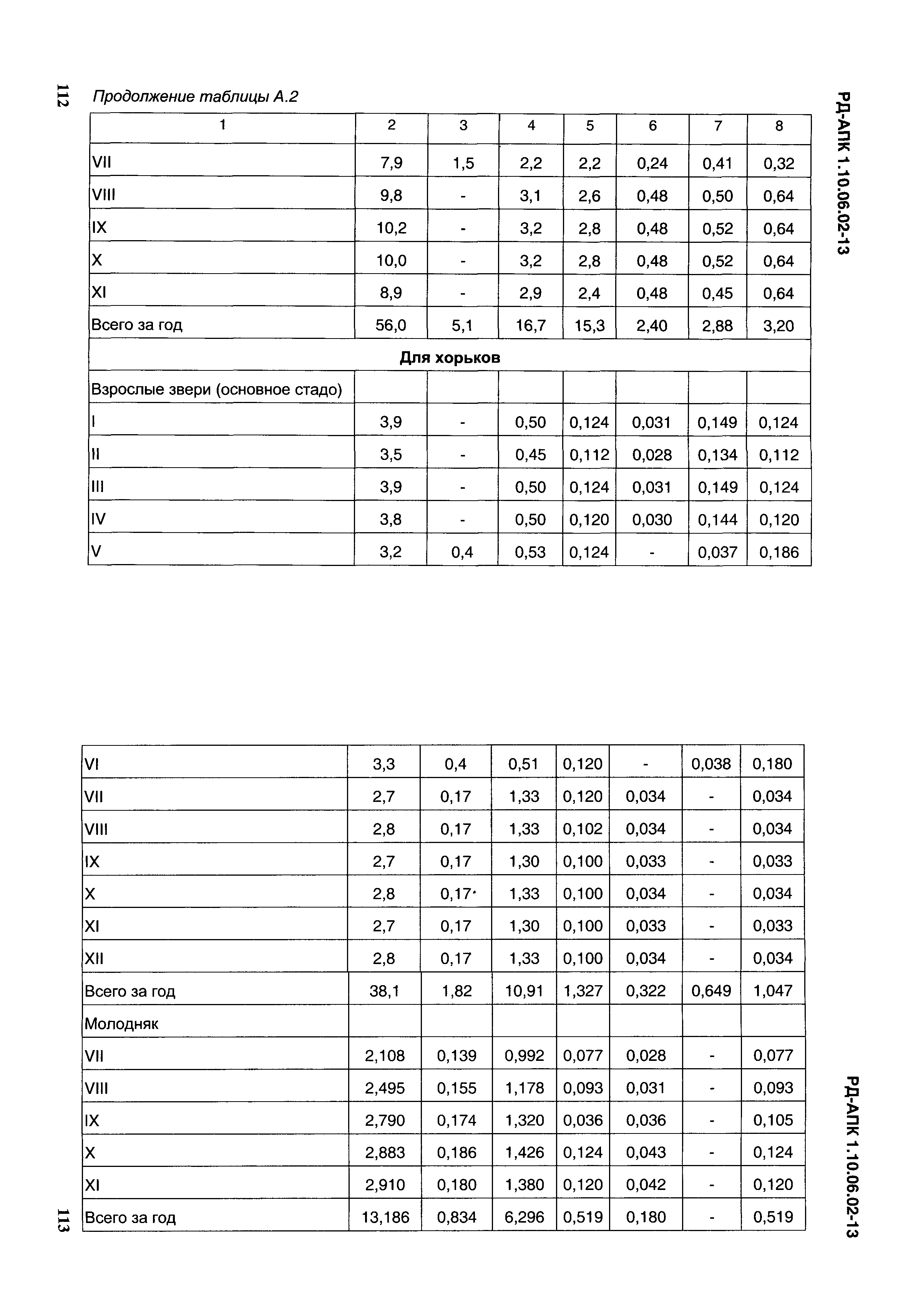 РД-АПК 1.10.06.02-13