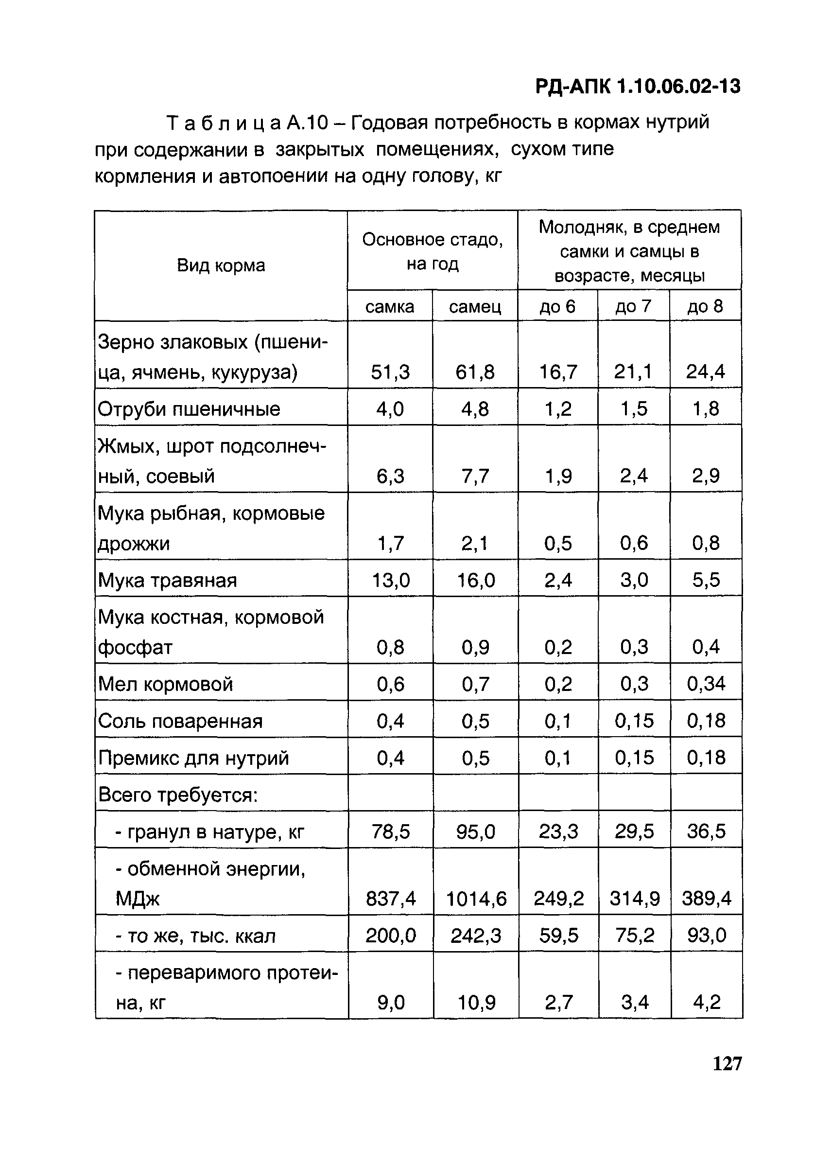 РД-АПК 1.10.06.02-13