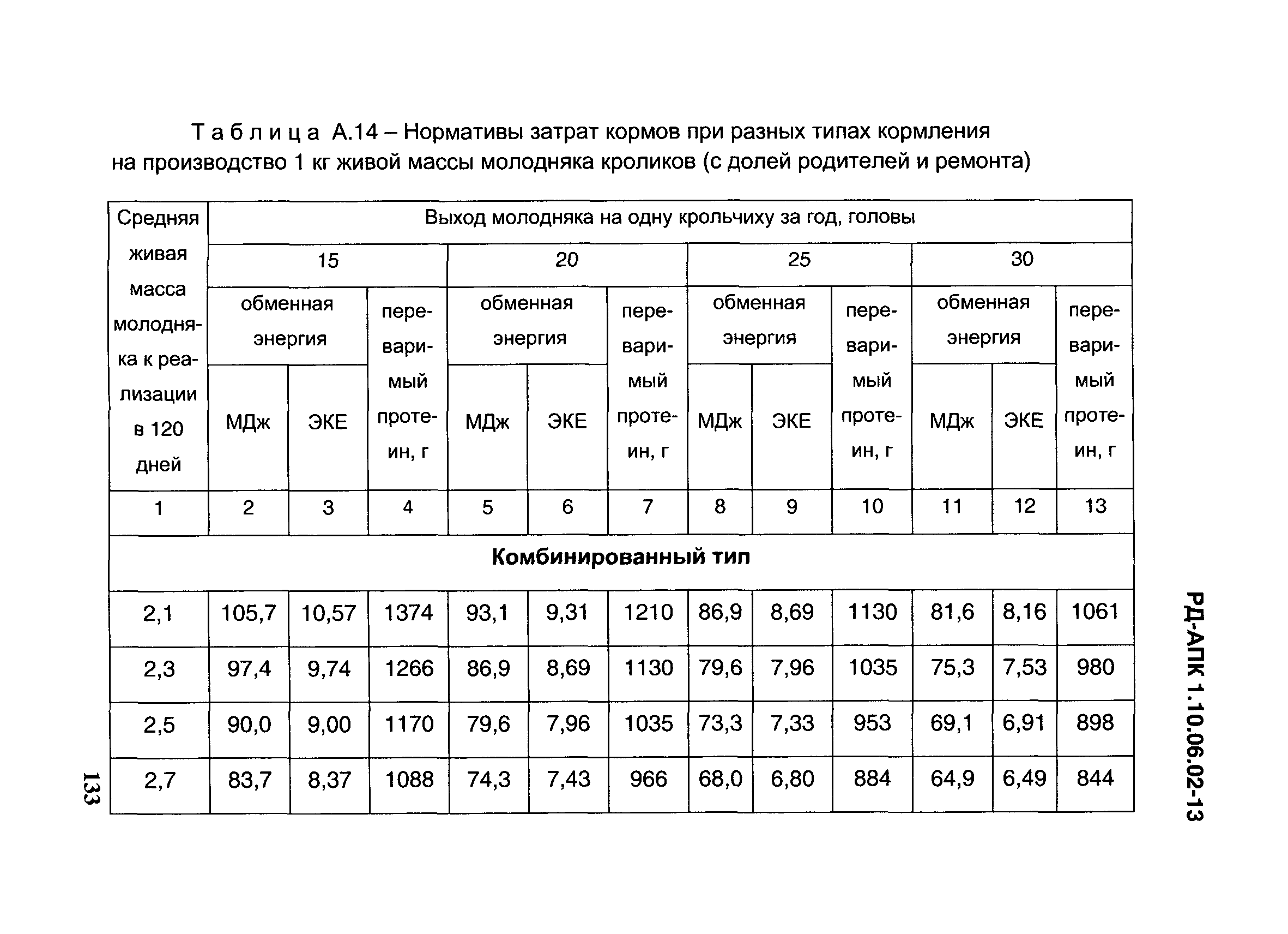 РД-АПК 1.10.06.02-13