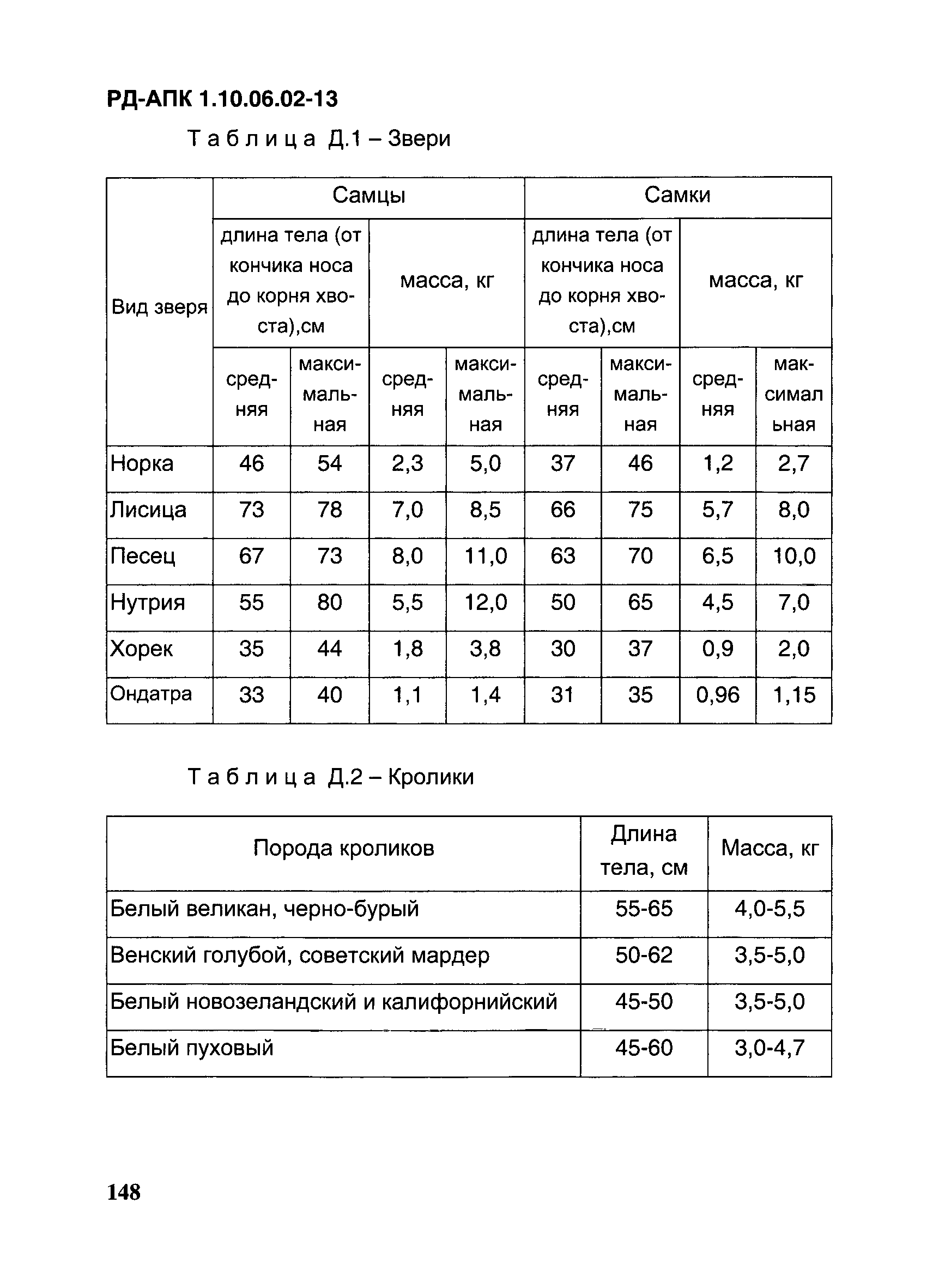 РД-АПК 1.10.06.02-13