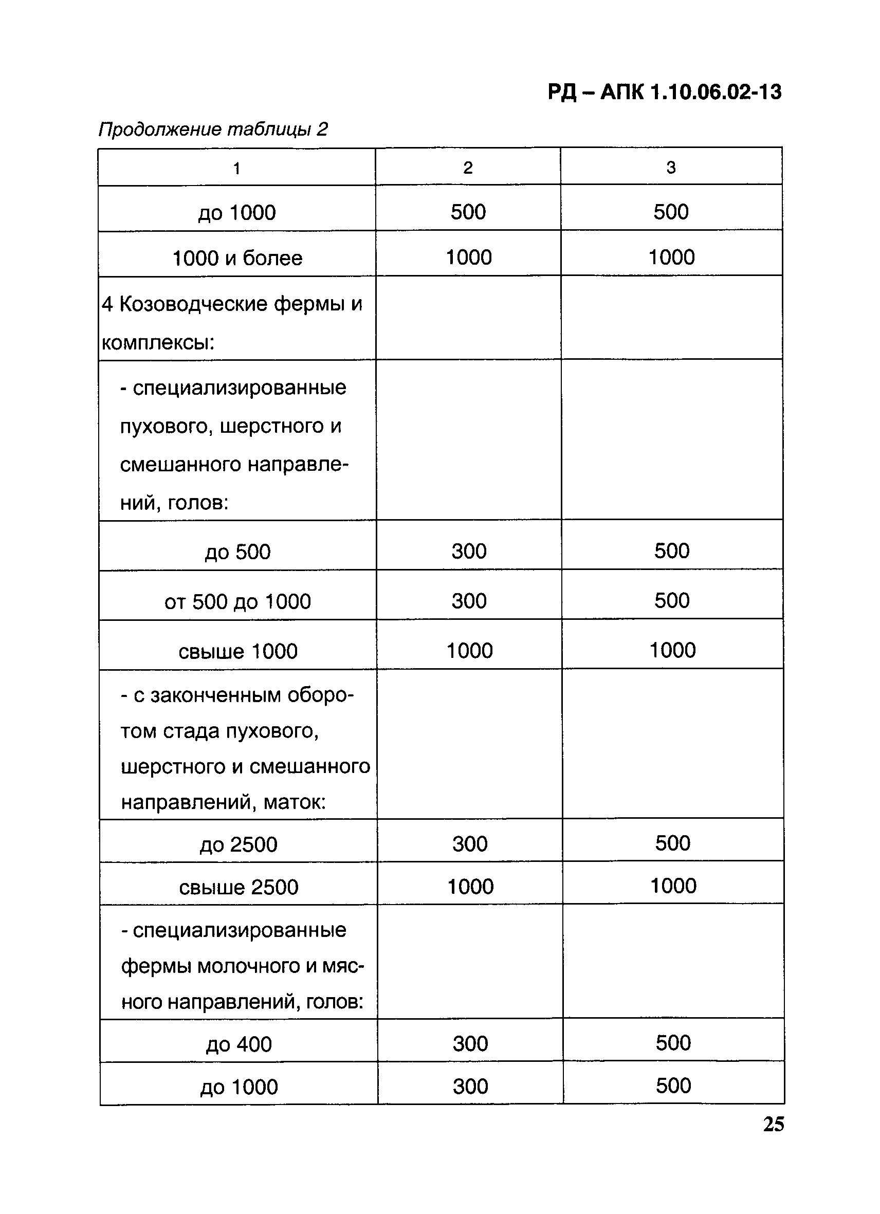 РД-АПК 1.10.06.02-13