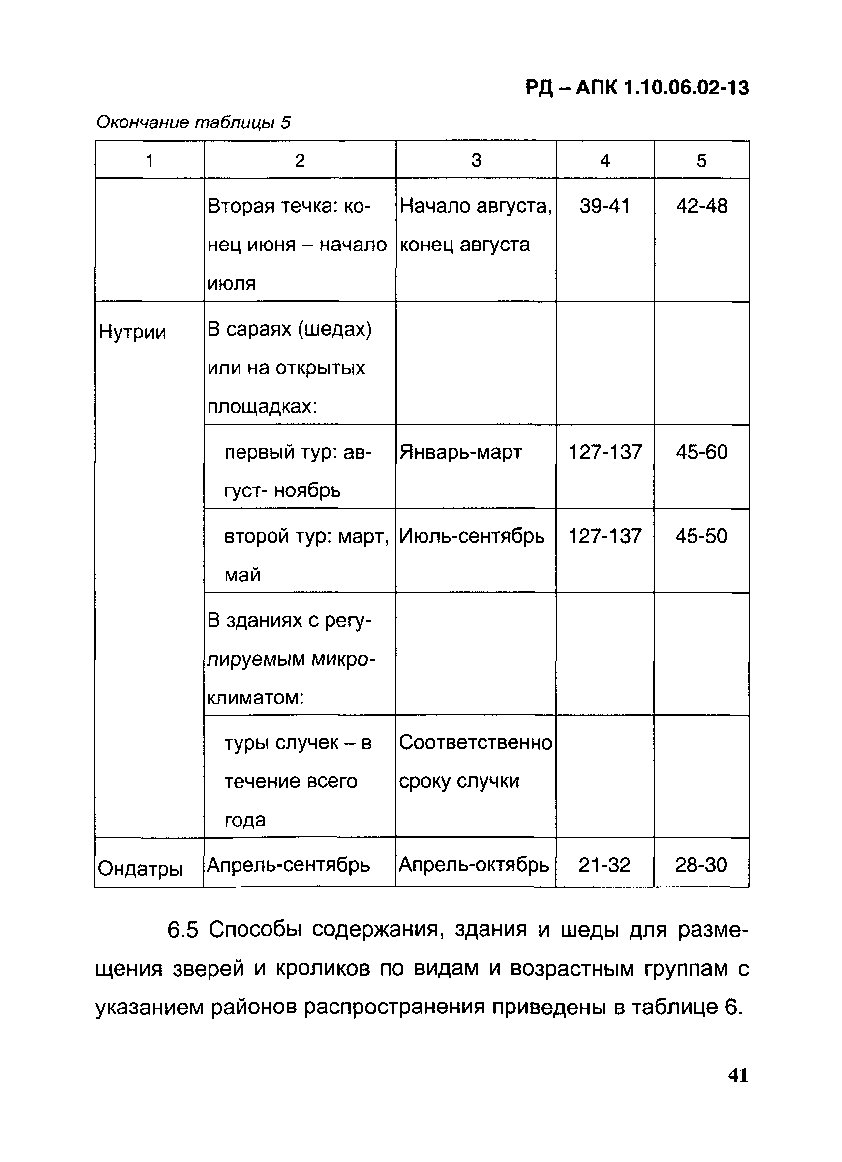 РД-АПК 1.10.06.02-13