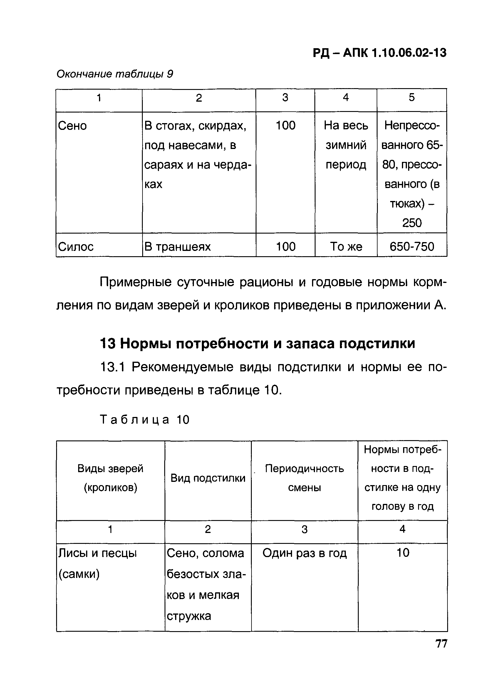 РД-АПК 1.10.06.02-13