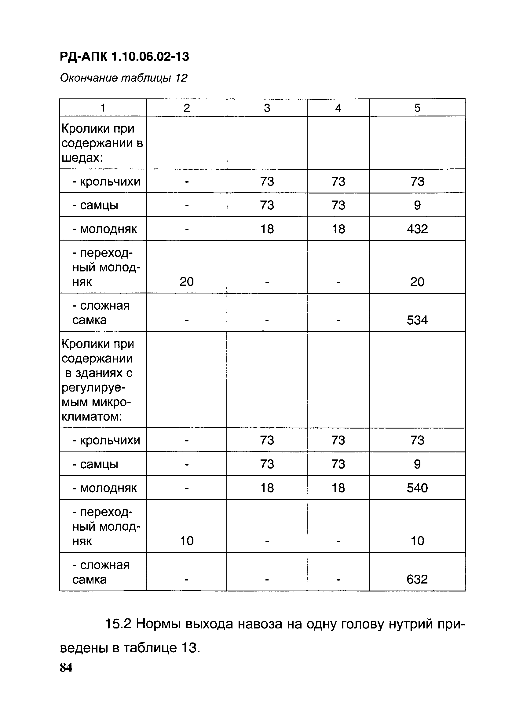 РД-АПК 1.10.06.02-13