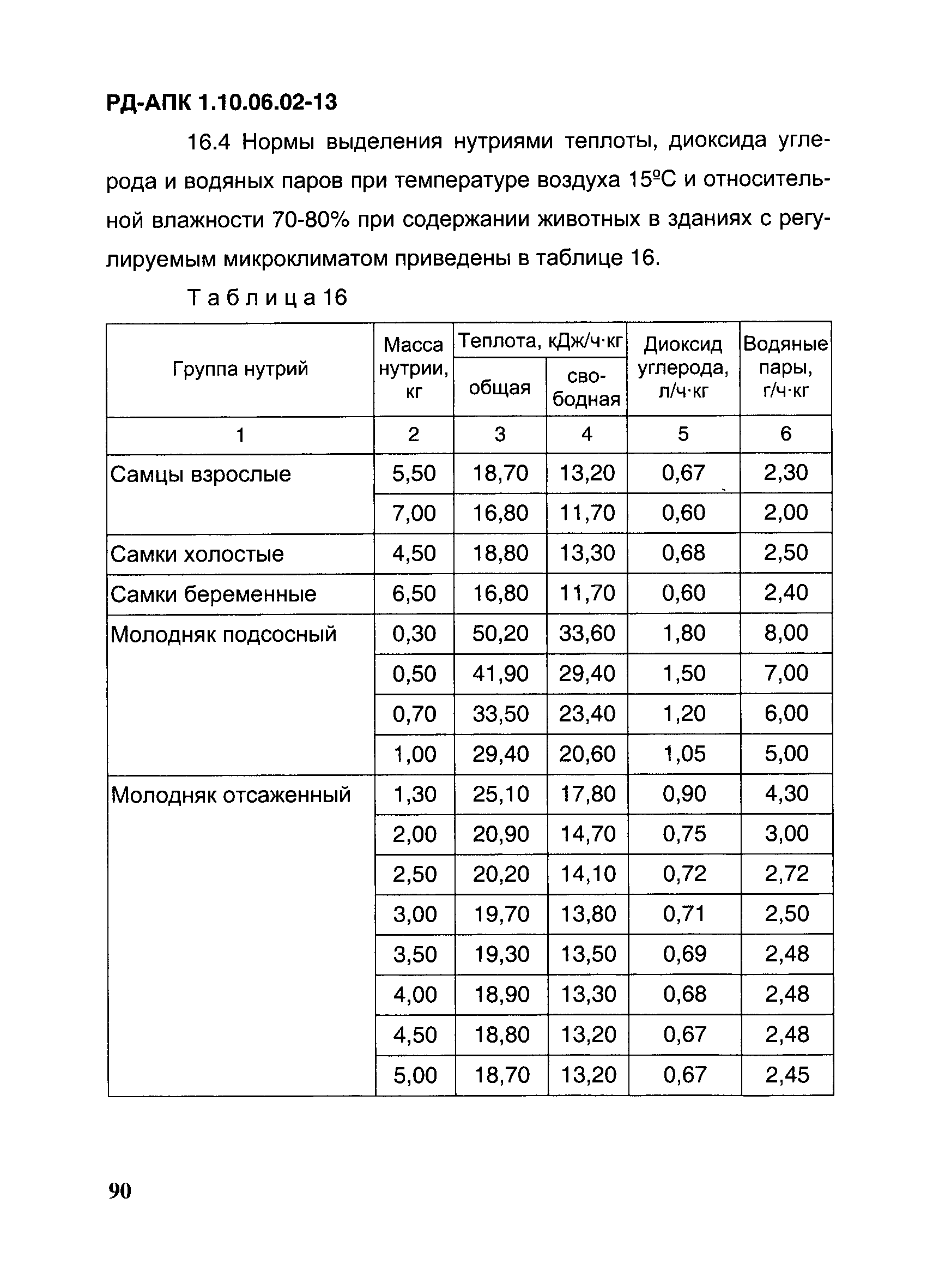 РД-АПК 1.10.06.02-13