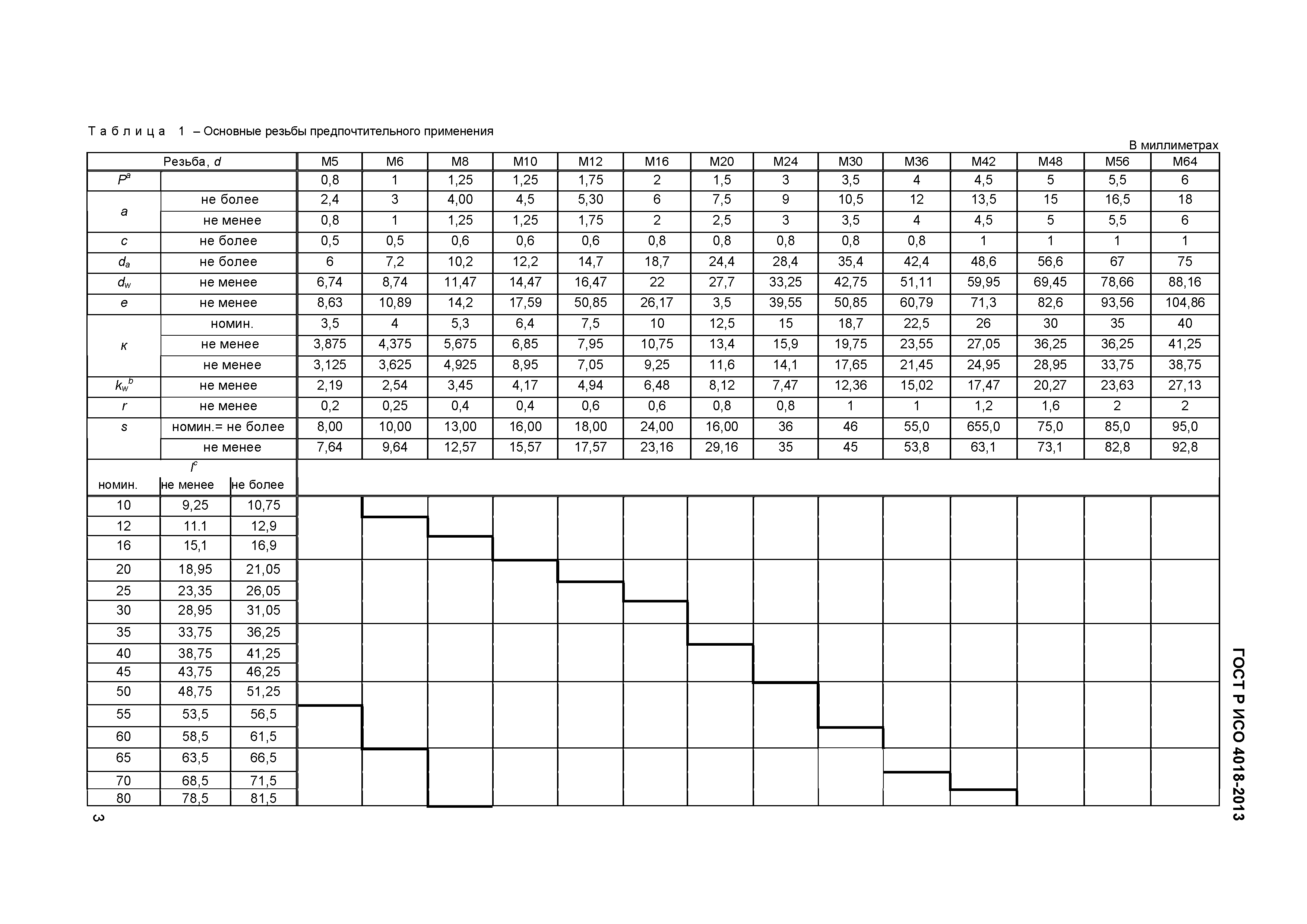 ГОСТ Р ИСО 4018-2013