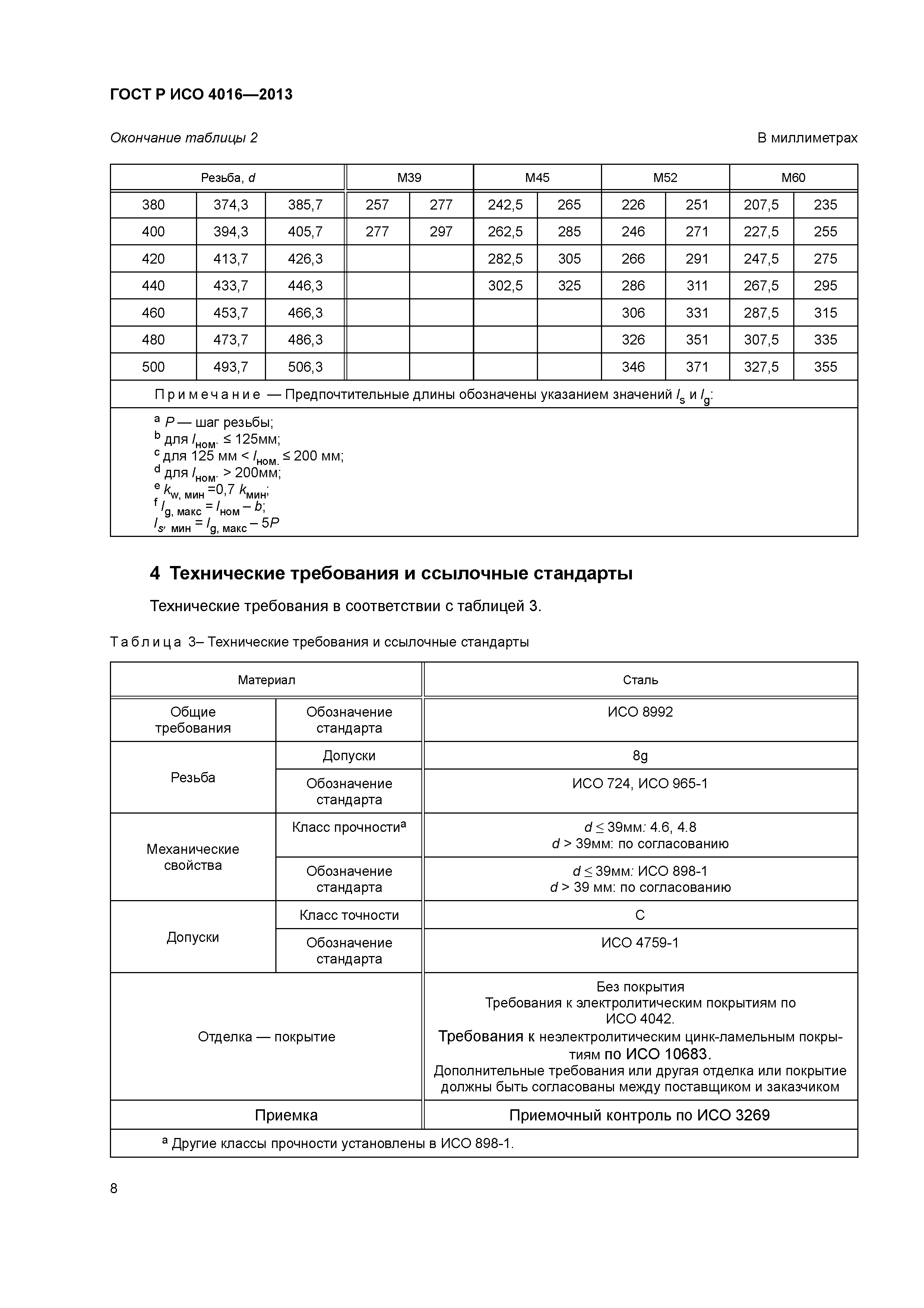 ГОСТ Р ИСО 4016-2013