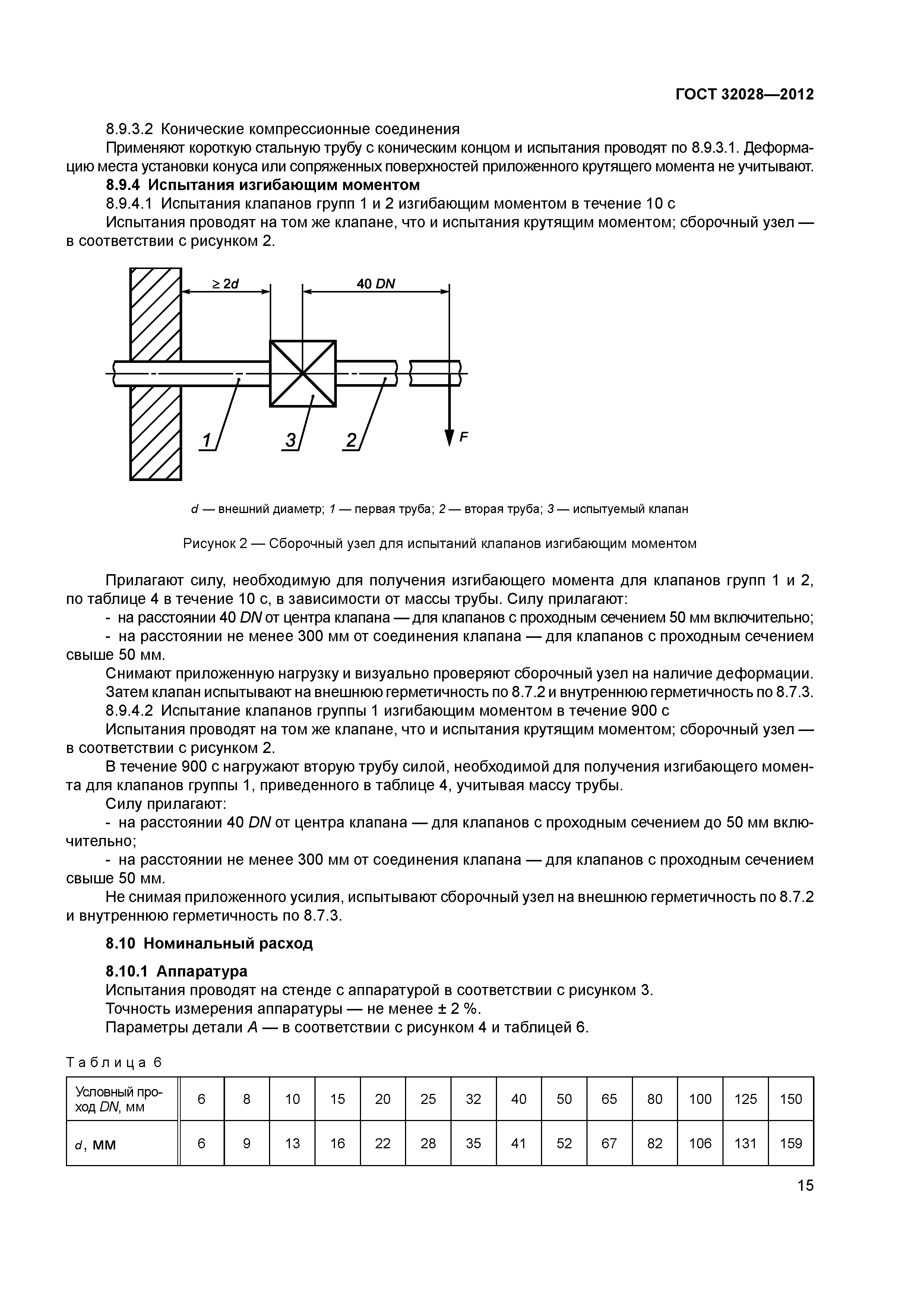 ГОСТ 32028-2012