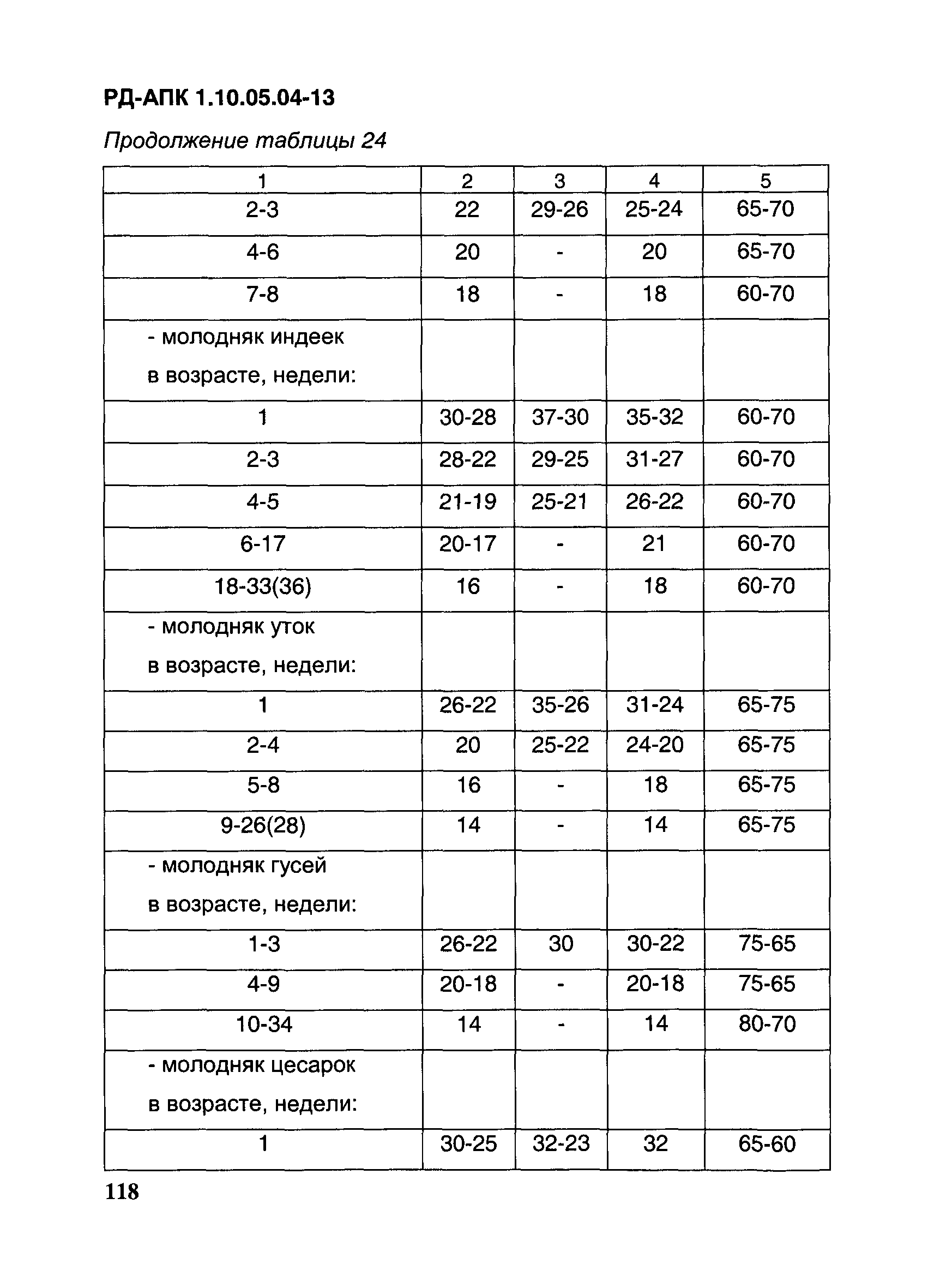 РД-АПК 1.10.05.04-13