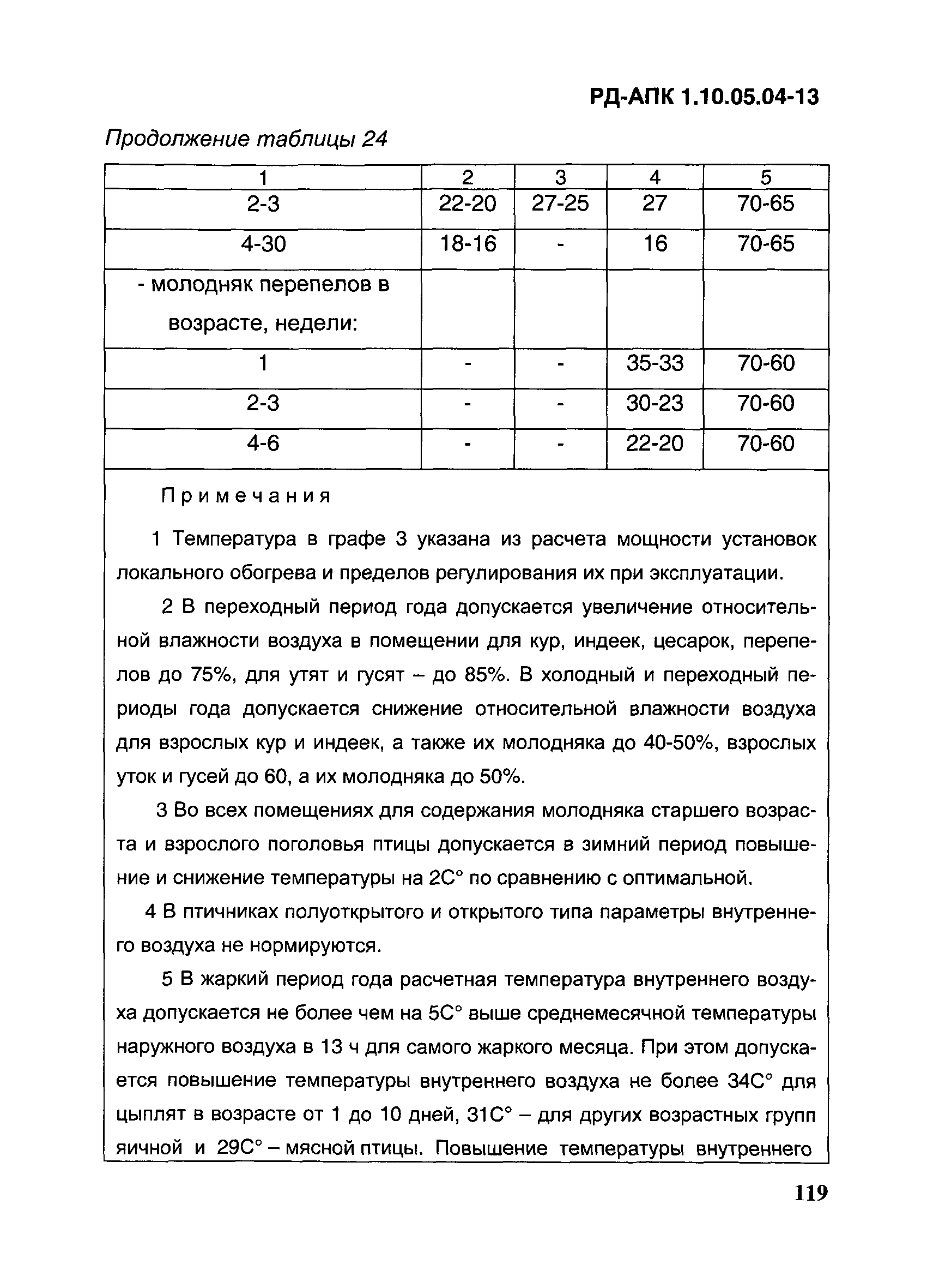 РД-АПК 1.10.05.04-13