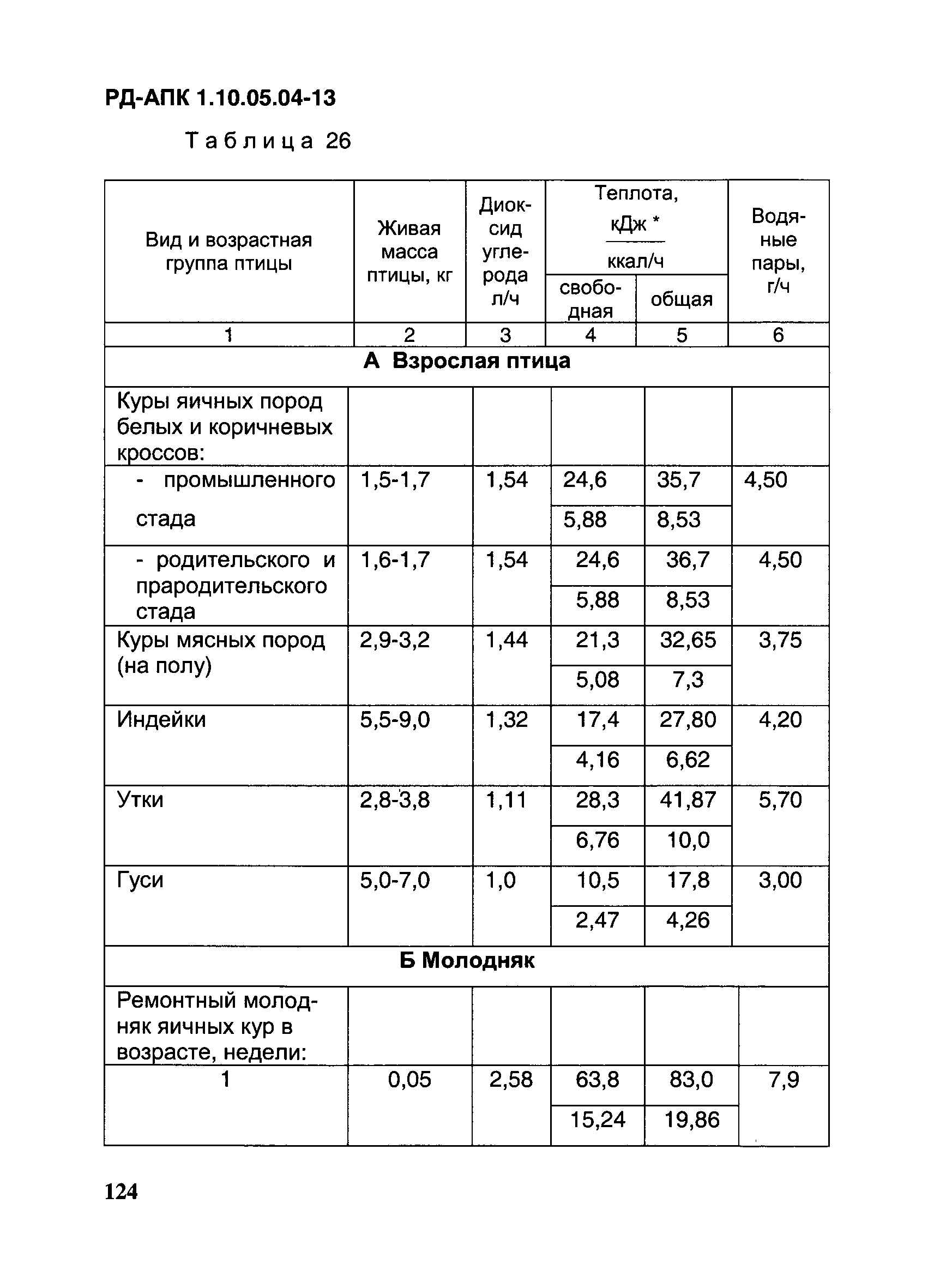 РД-АПК 1.10.05.04-13