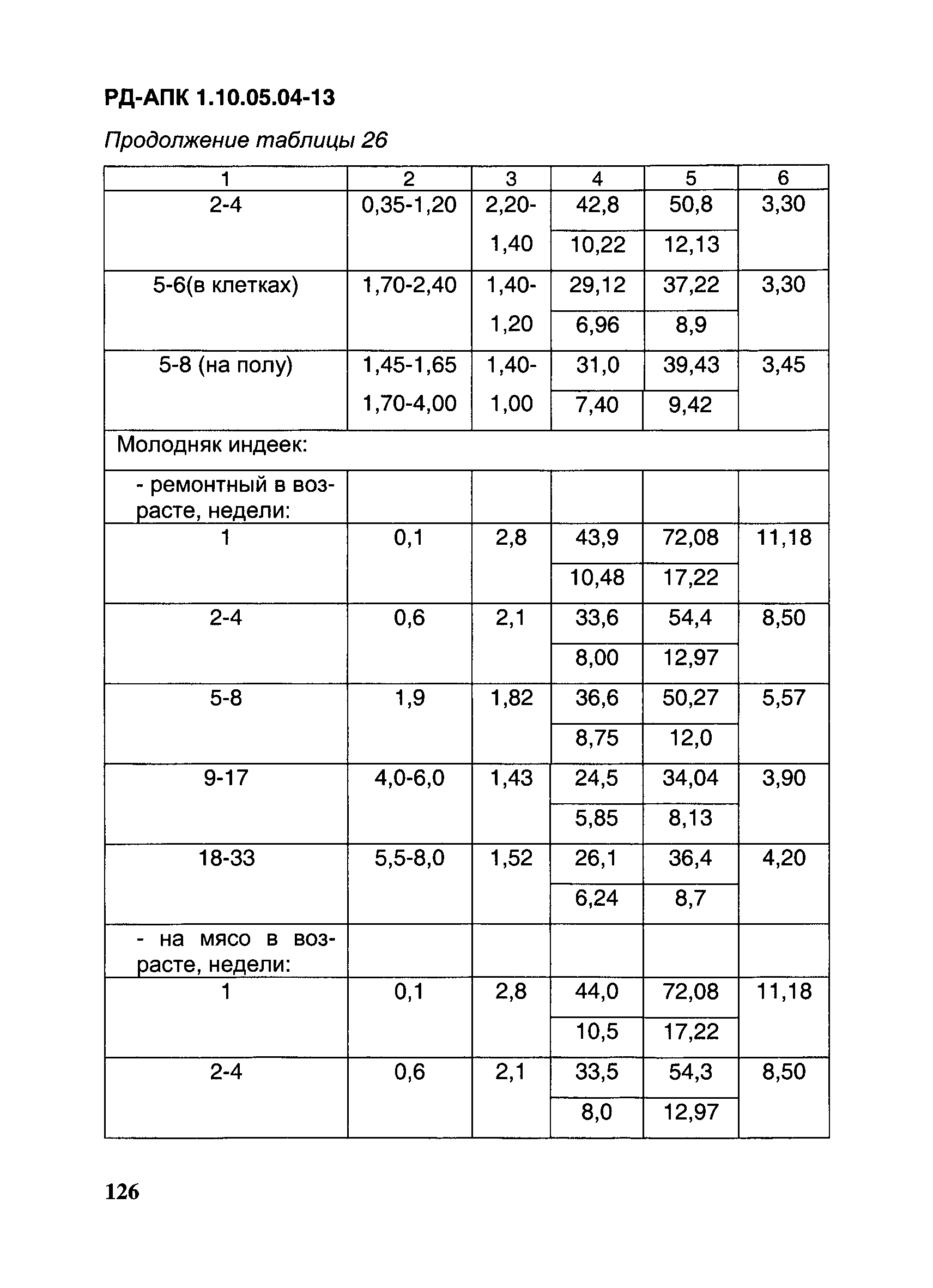 РД-АПК 1.10.05.04-13