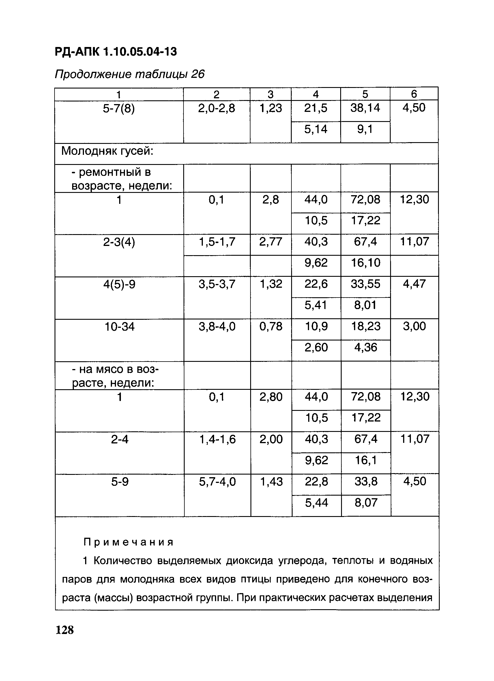 РД-АПК 1.10.05.04-13