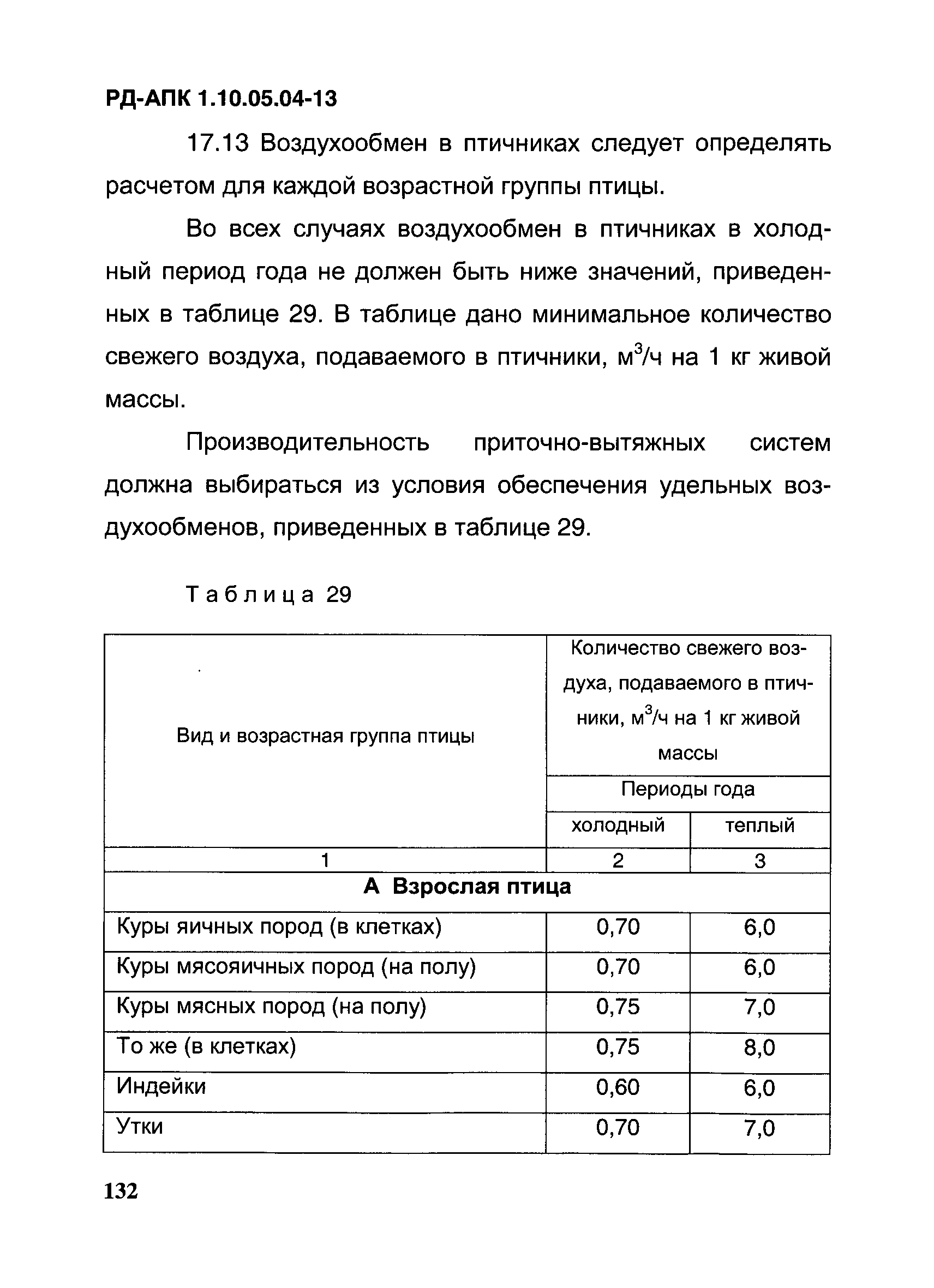 РД-АПК 1.10.05.04-13