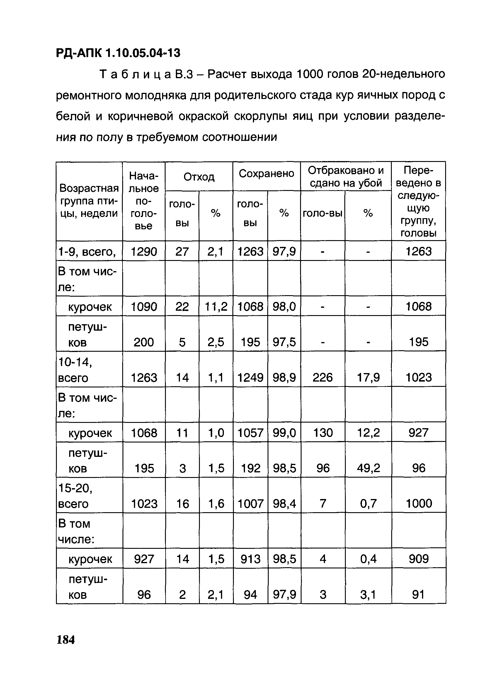 РД-АПК 1.10.05.04-13