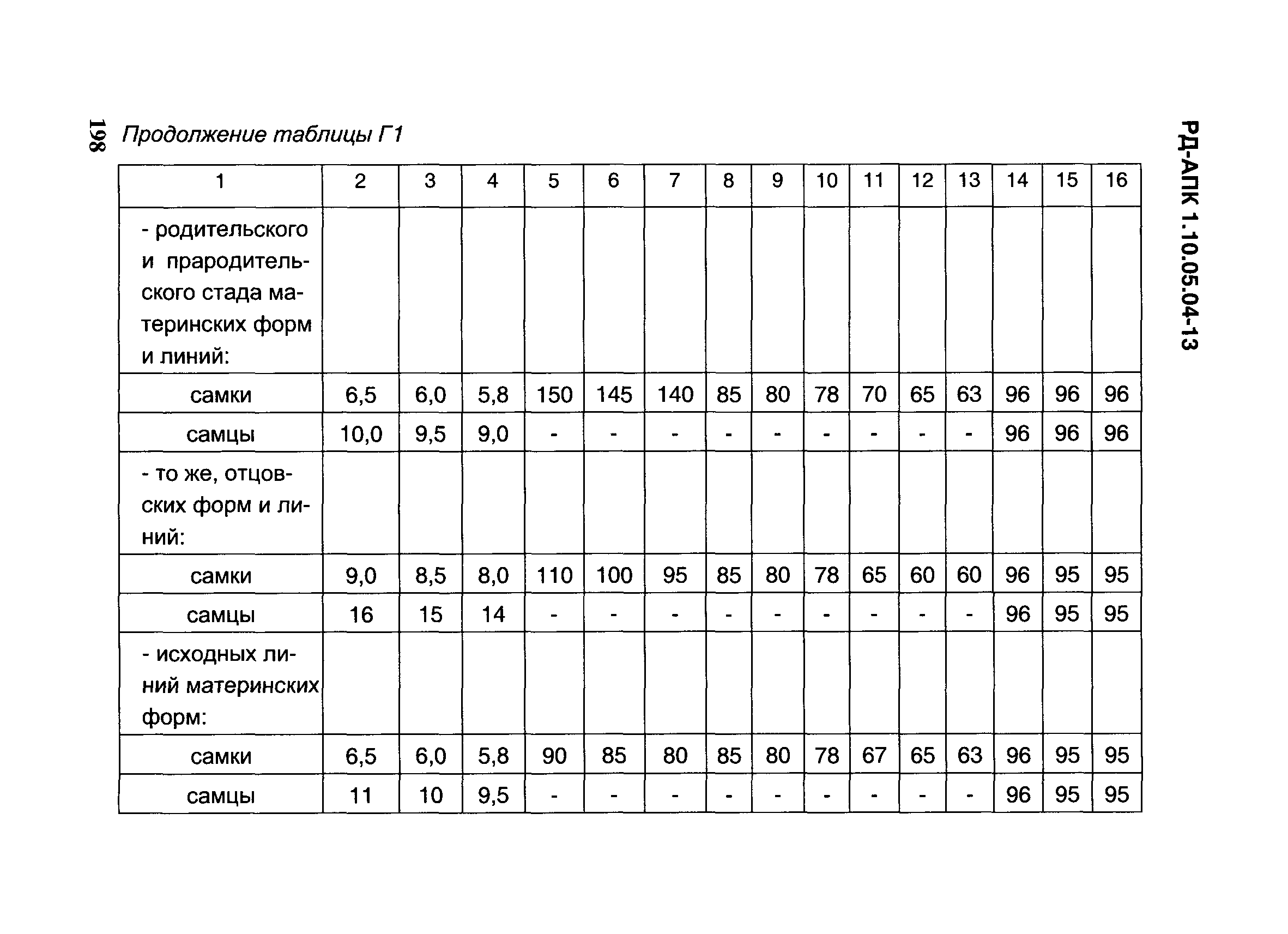 РД-АПК 1.10.05.04-13