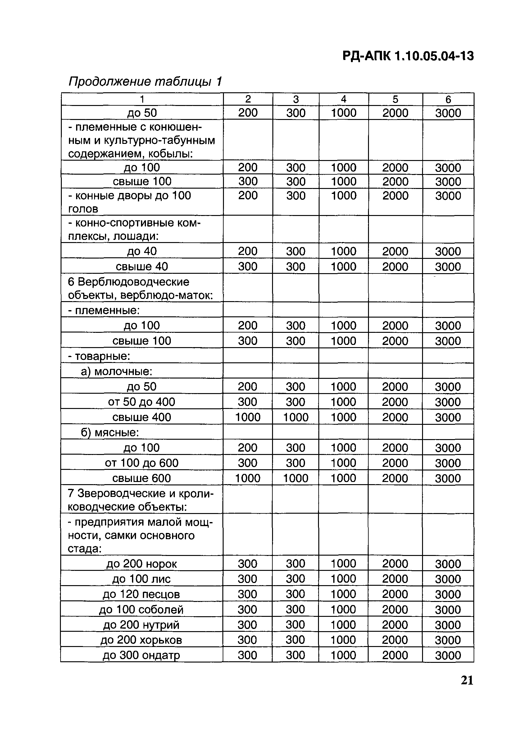 РД-АПК 1.10.05.04-13