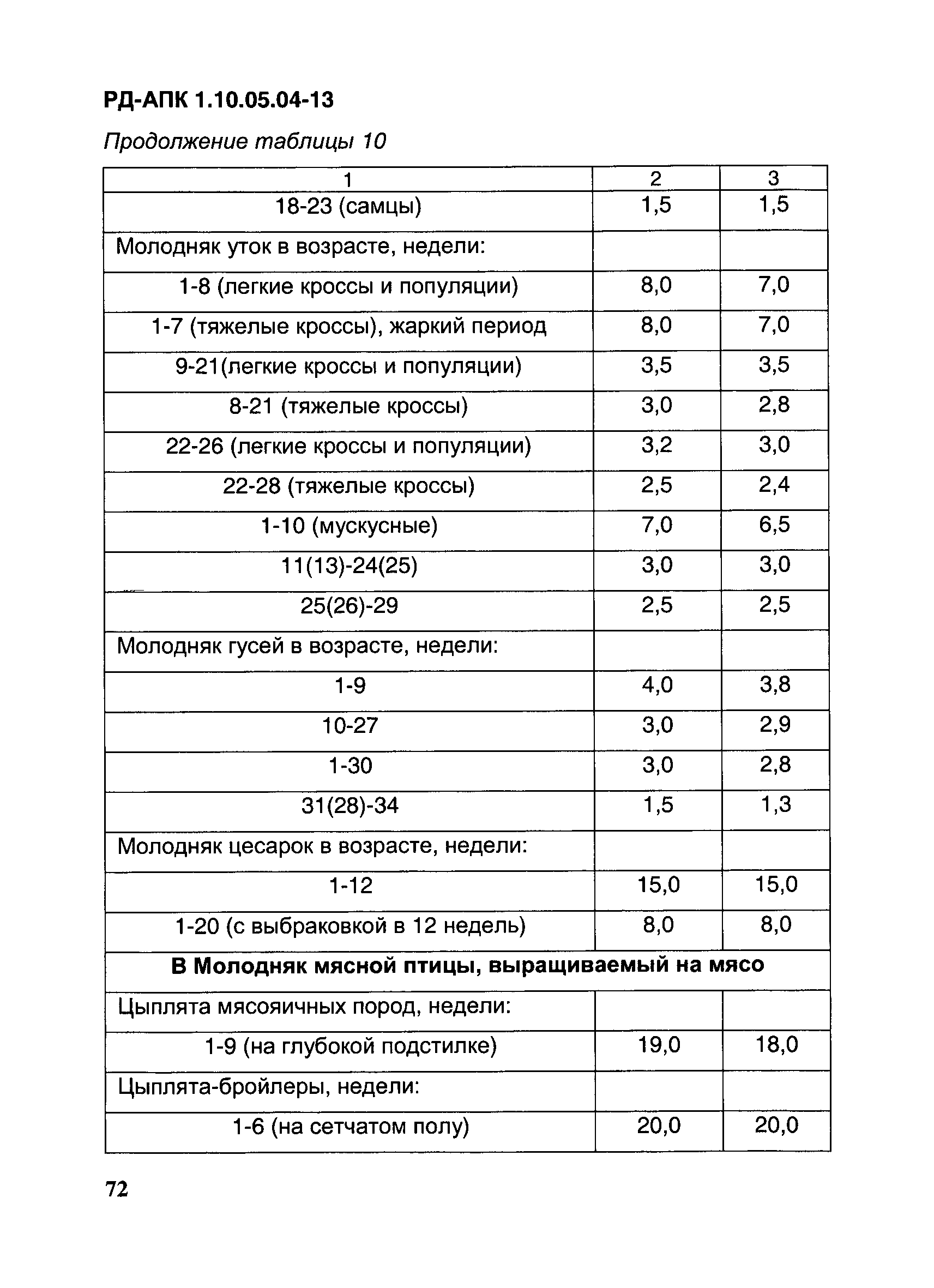 РД-АПК 1.10.05.04-13