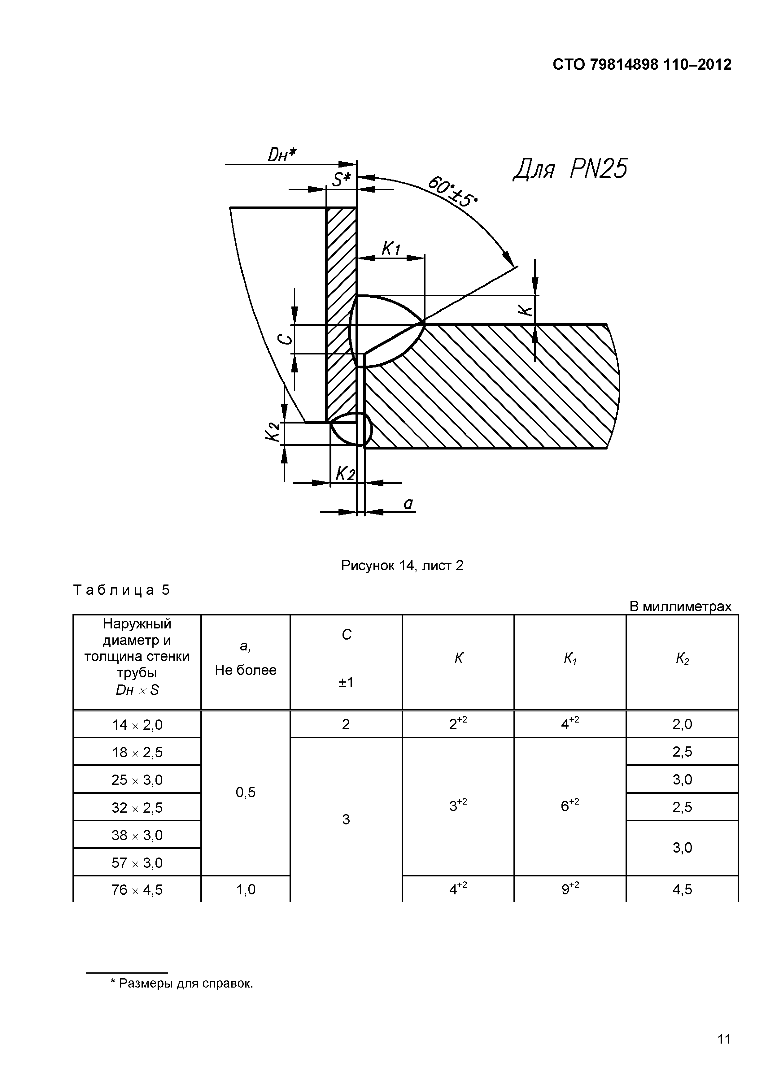 СТО 79814898 110-2012