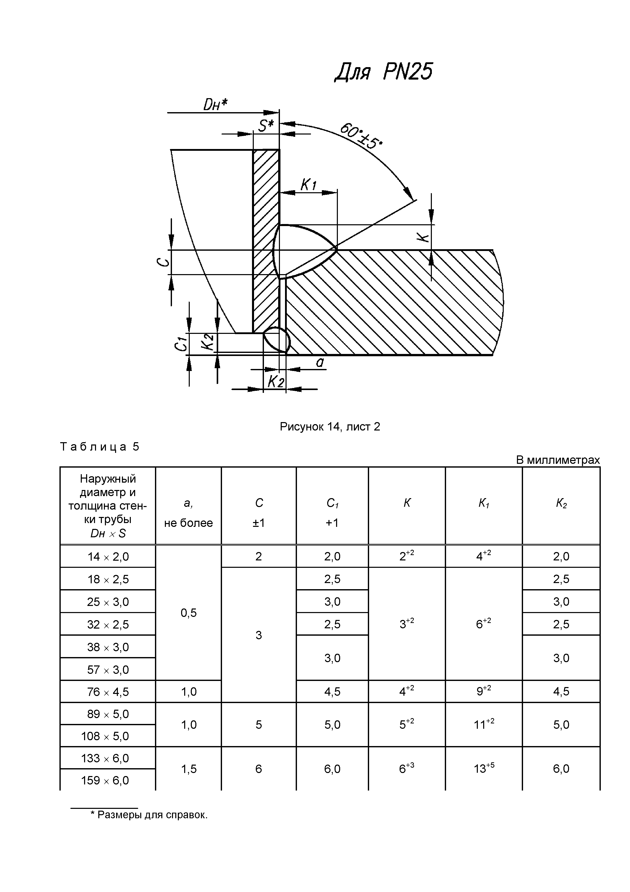 СТО 79814898 110-2012