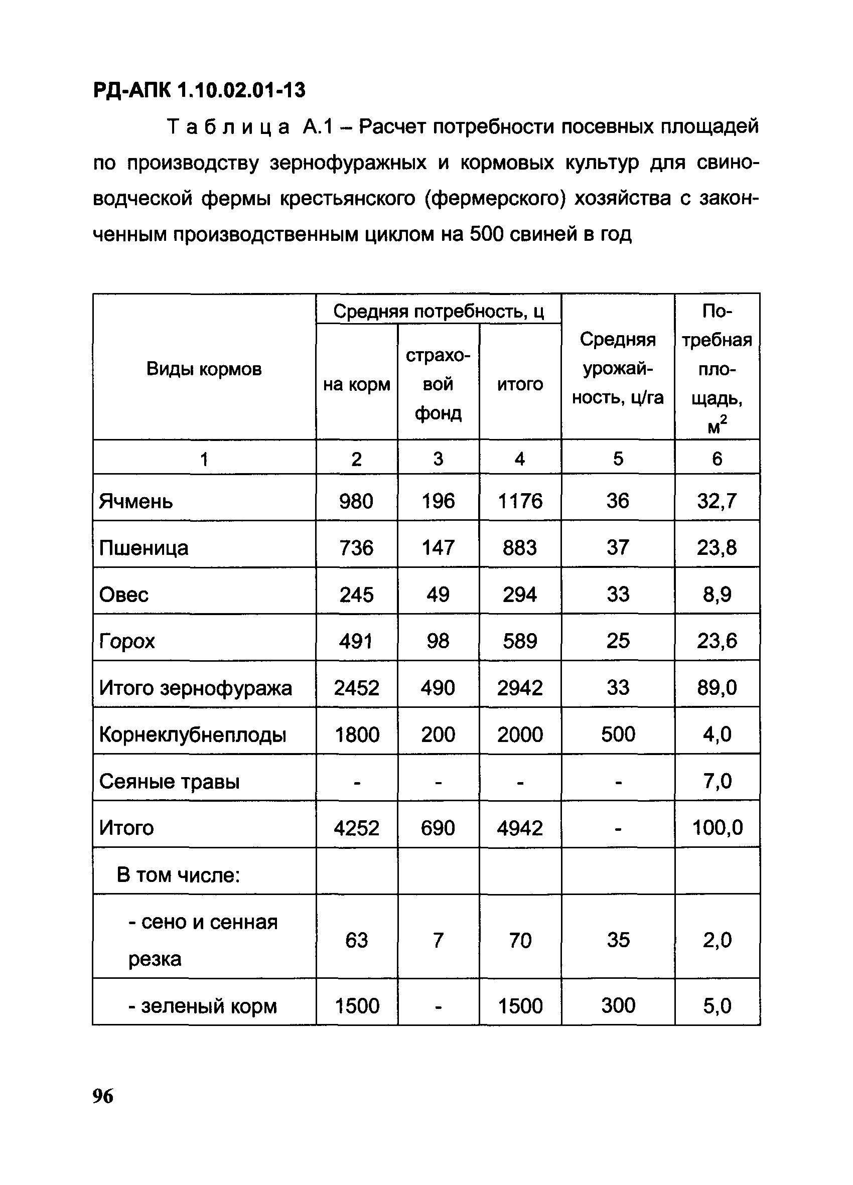 РД-АПК 1.10.02.01-13