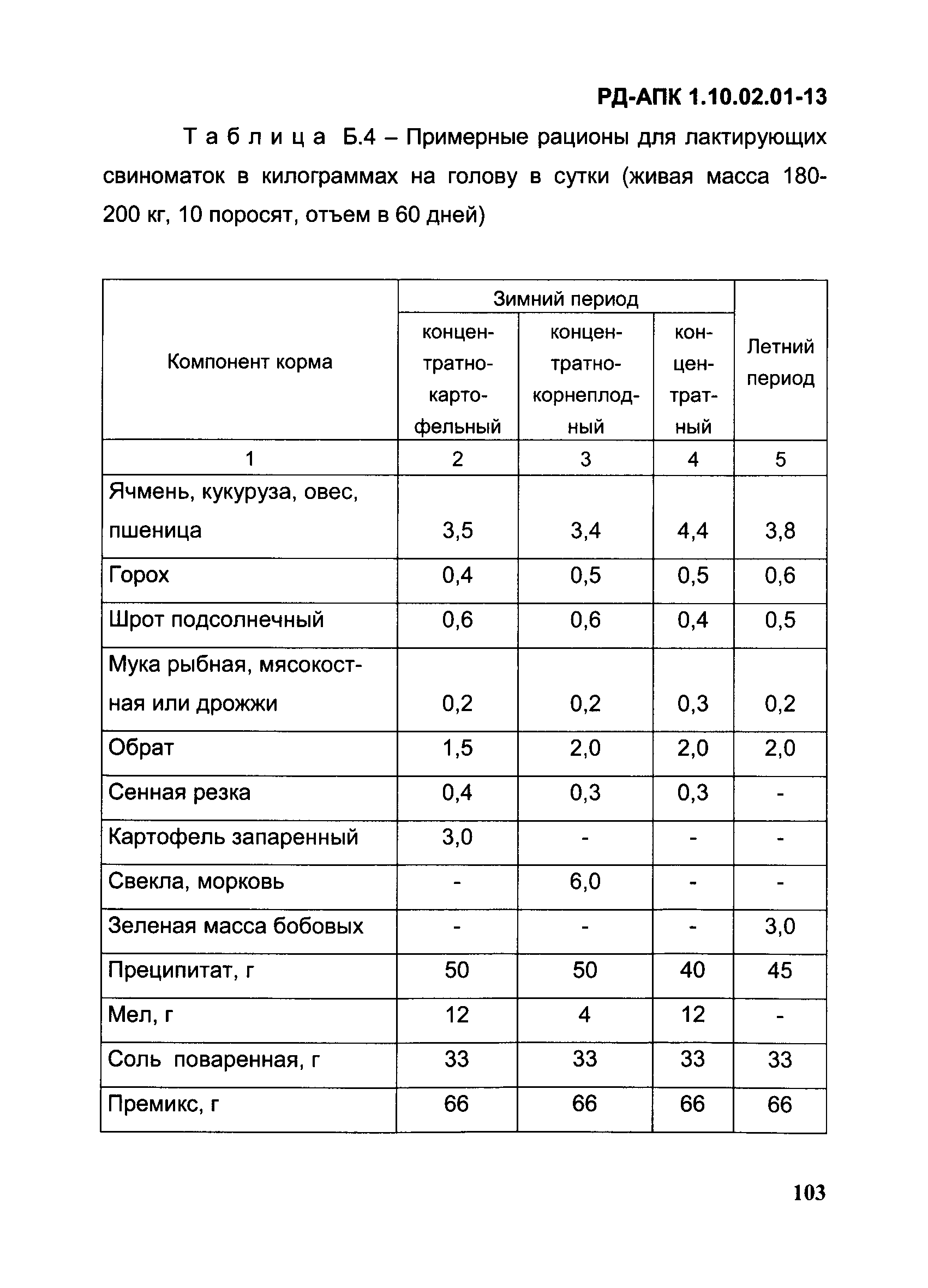 РД-АПК 1.10.02.01-13