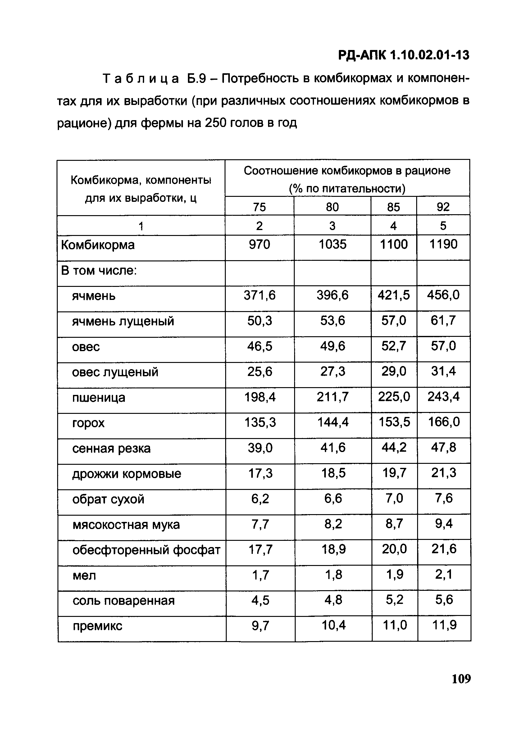 РД-АПК 1.10.02.01-13