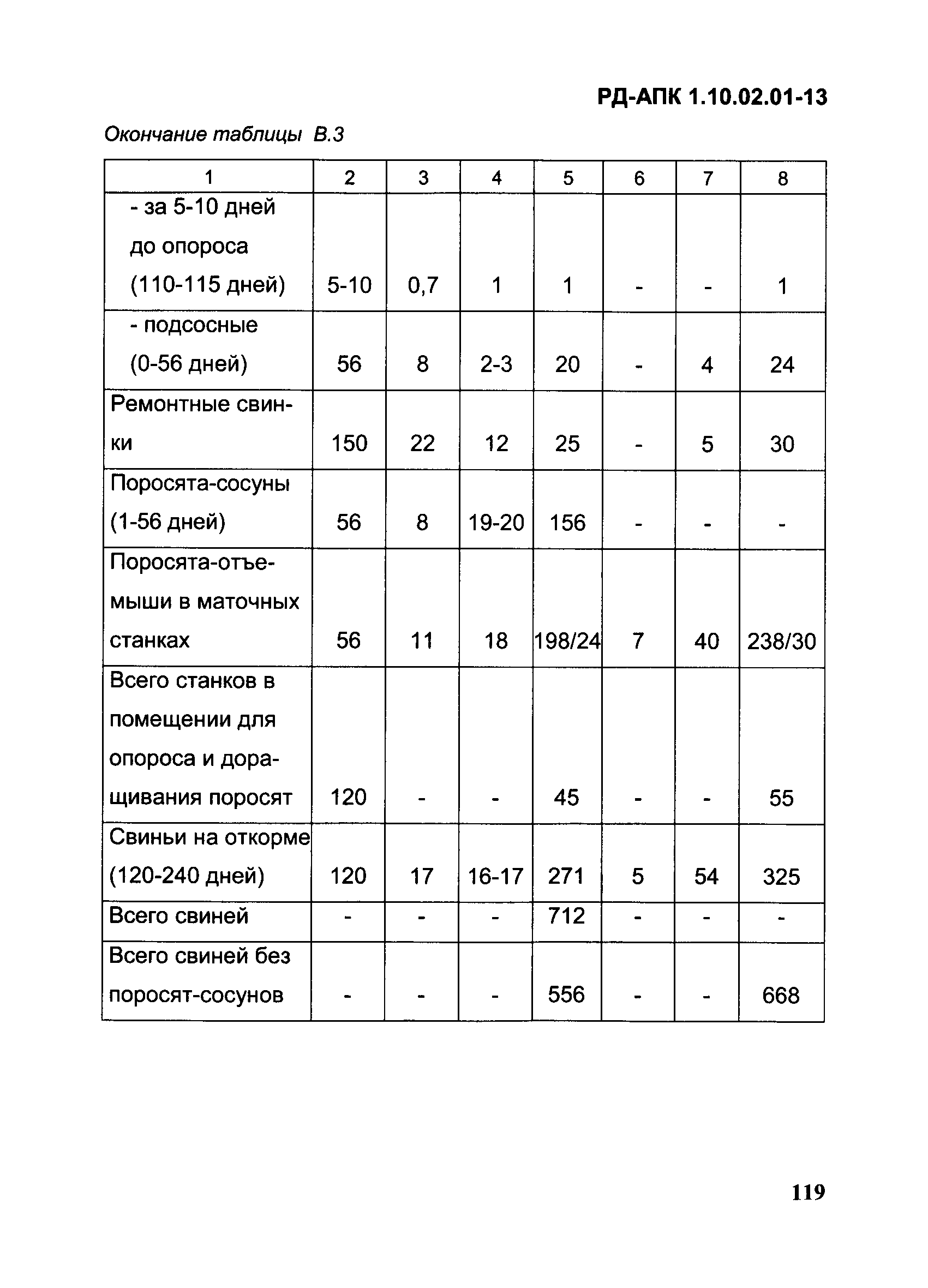 РД-АПК 1.10.02.01-13