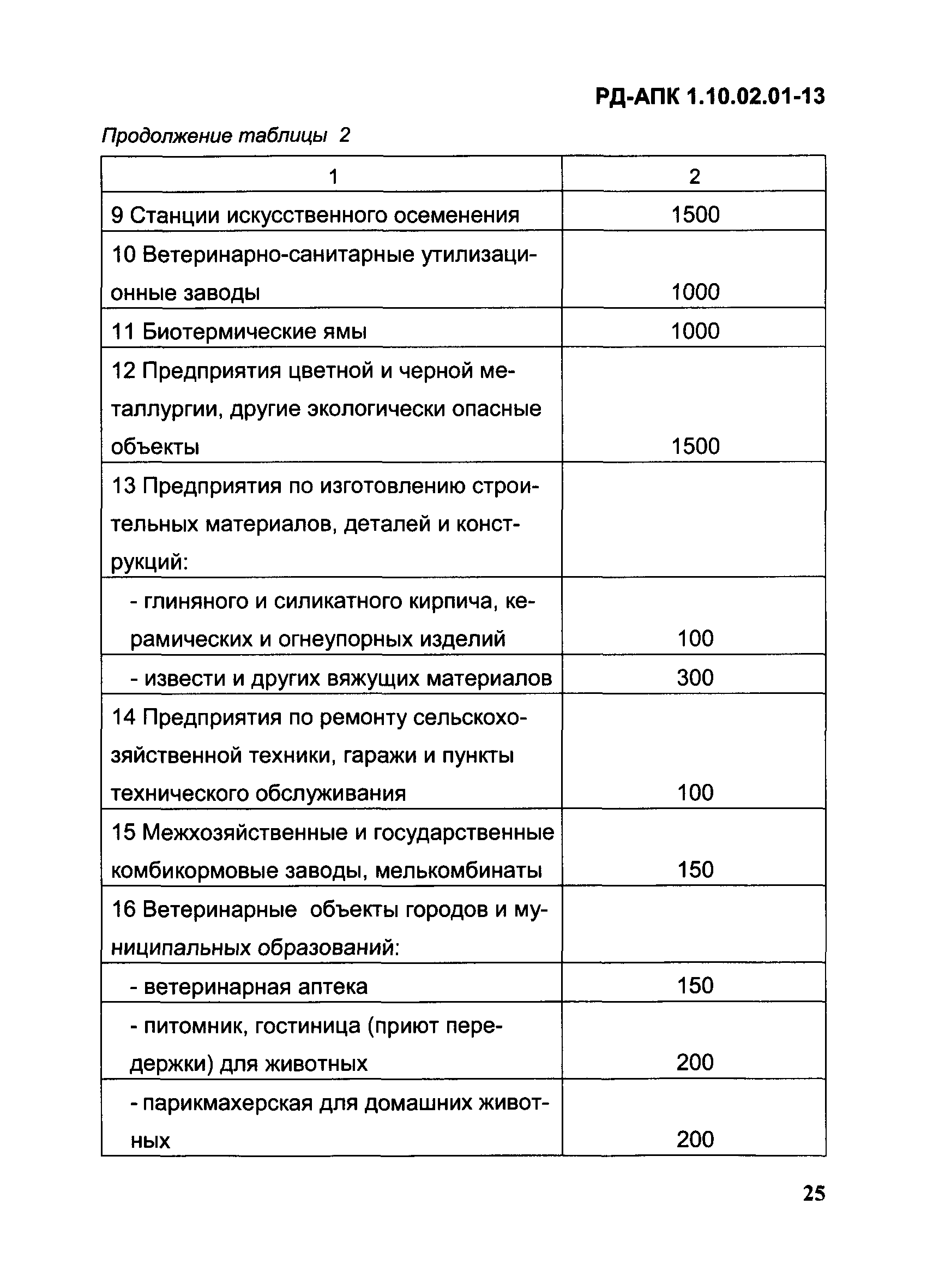 РД-АПК 1.10.02.01-13