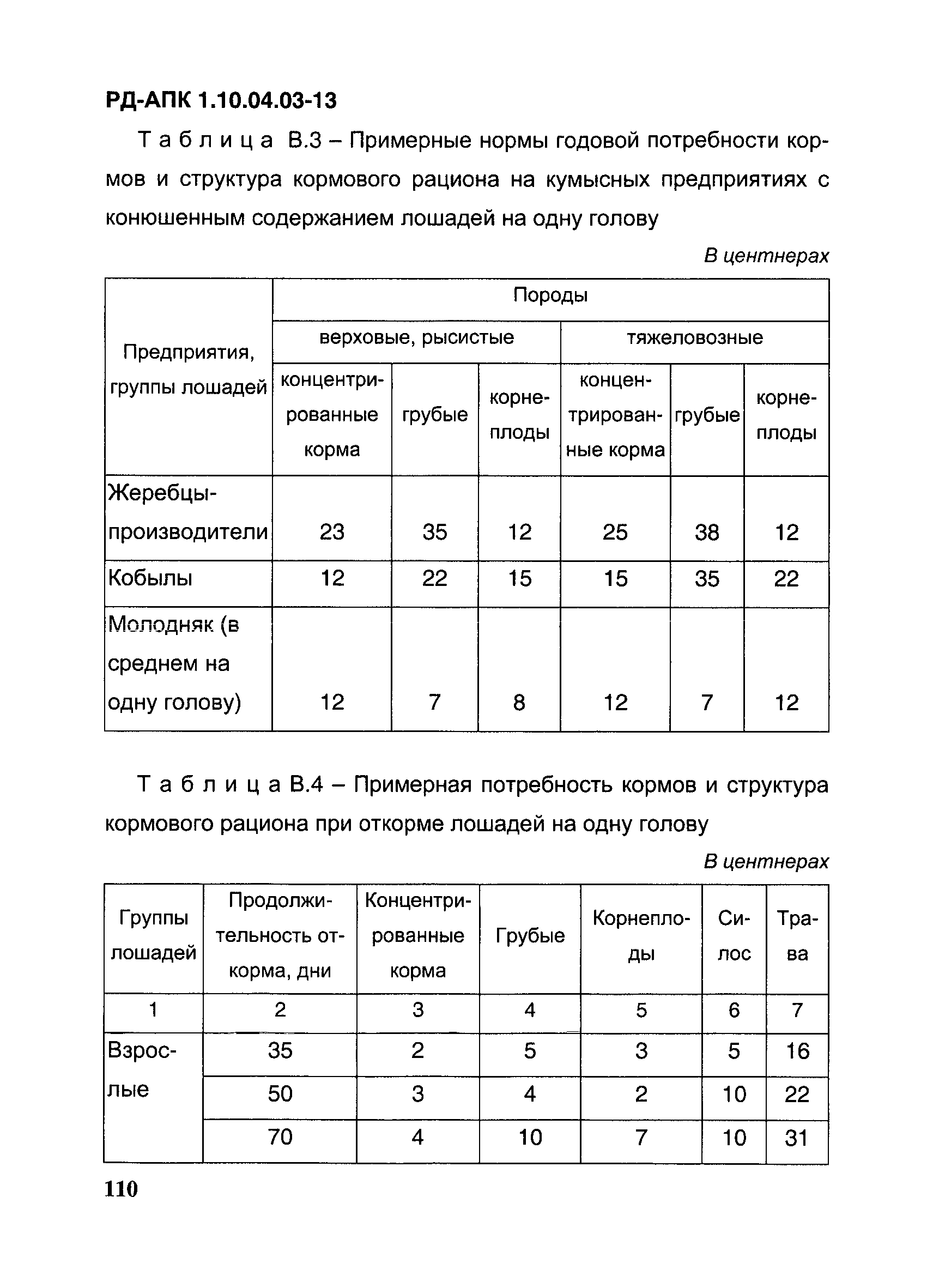 РД-АПК 1.10.04.03-13