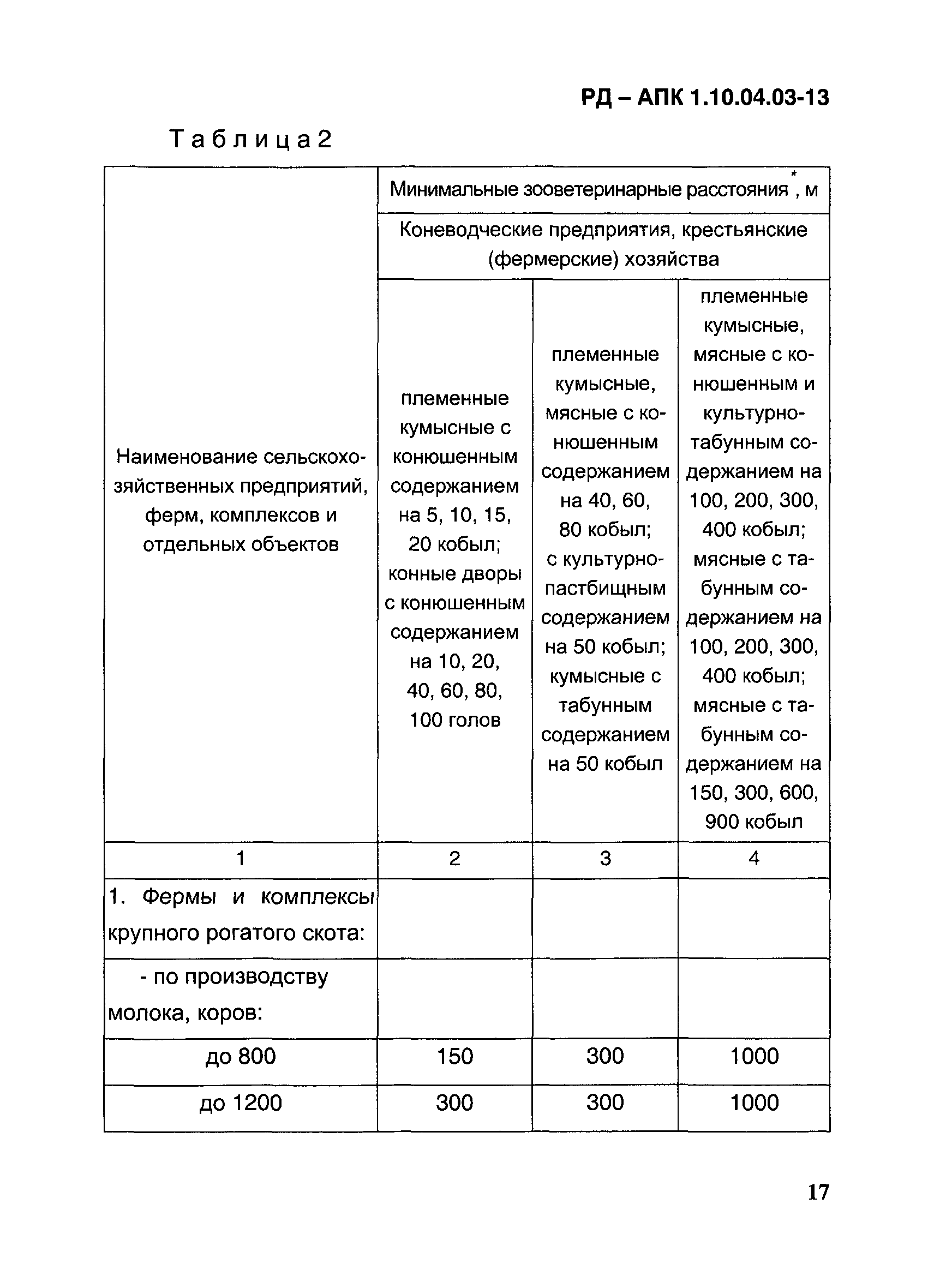 РД-АПК 1.10.04.03-13