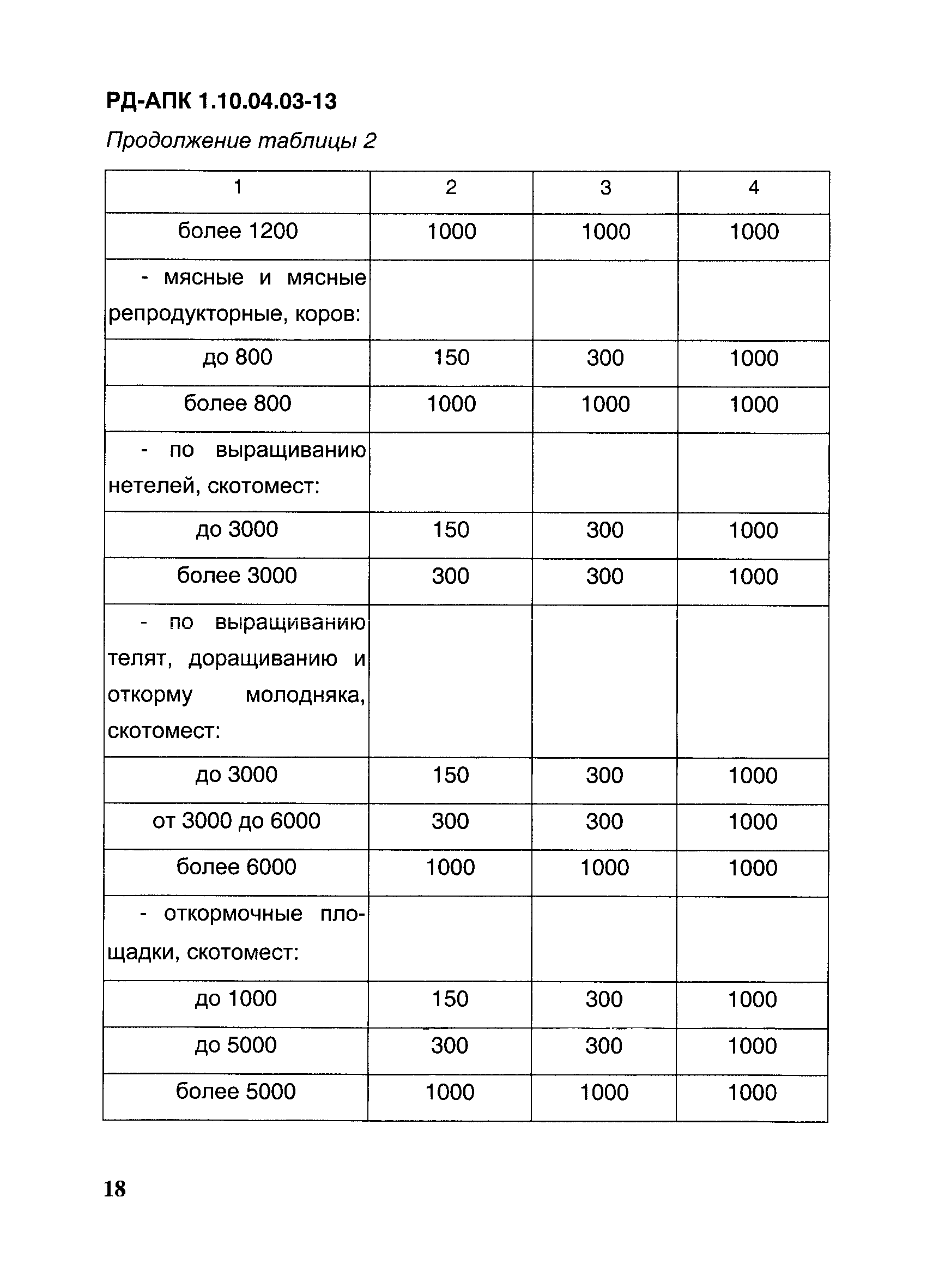 РД-АПК 1.10.04.03-13